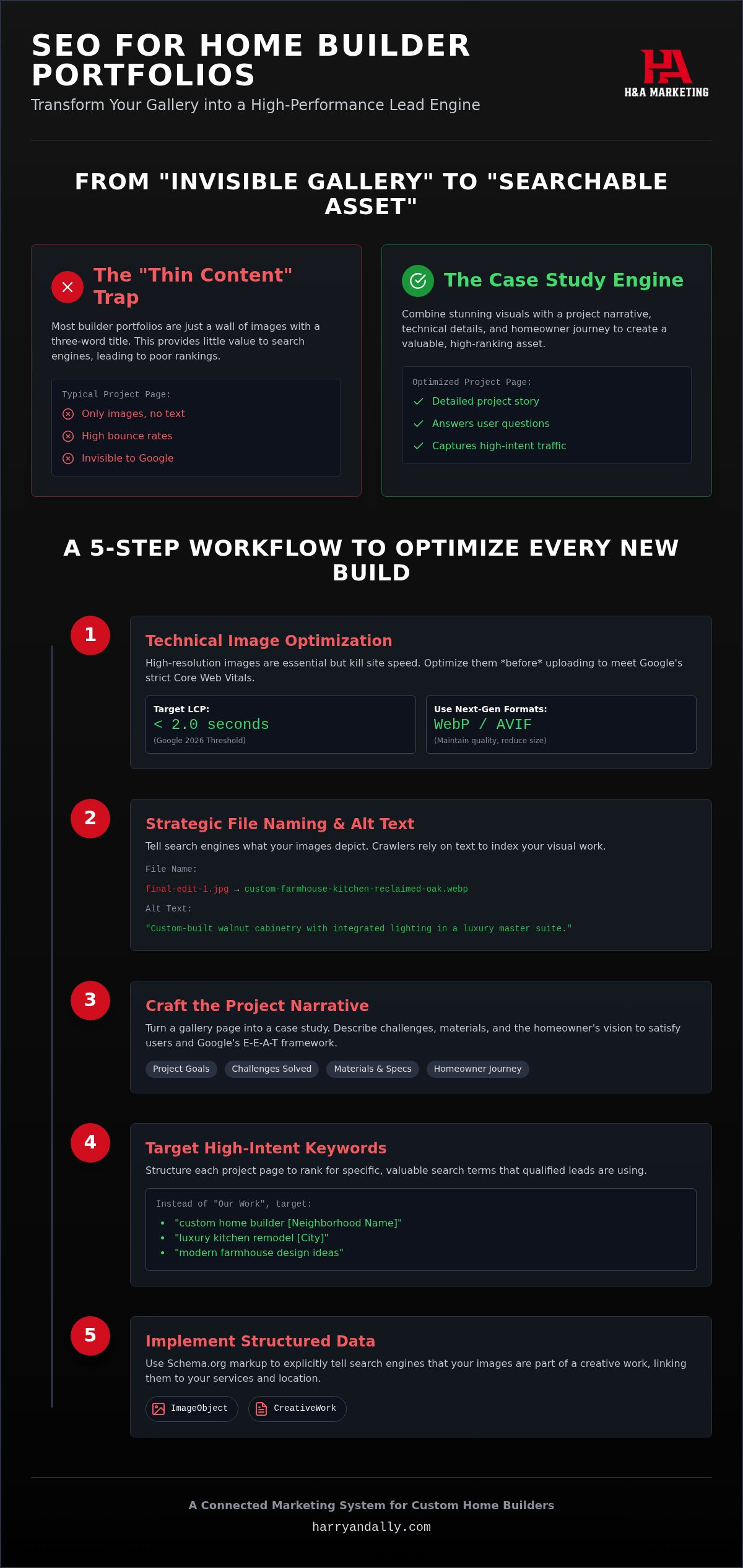 SEO for home builder portfolios