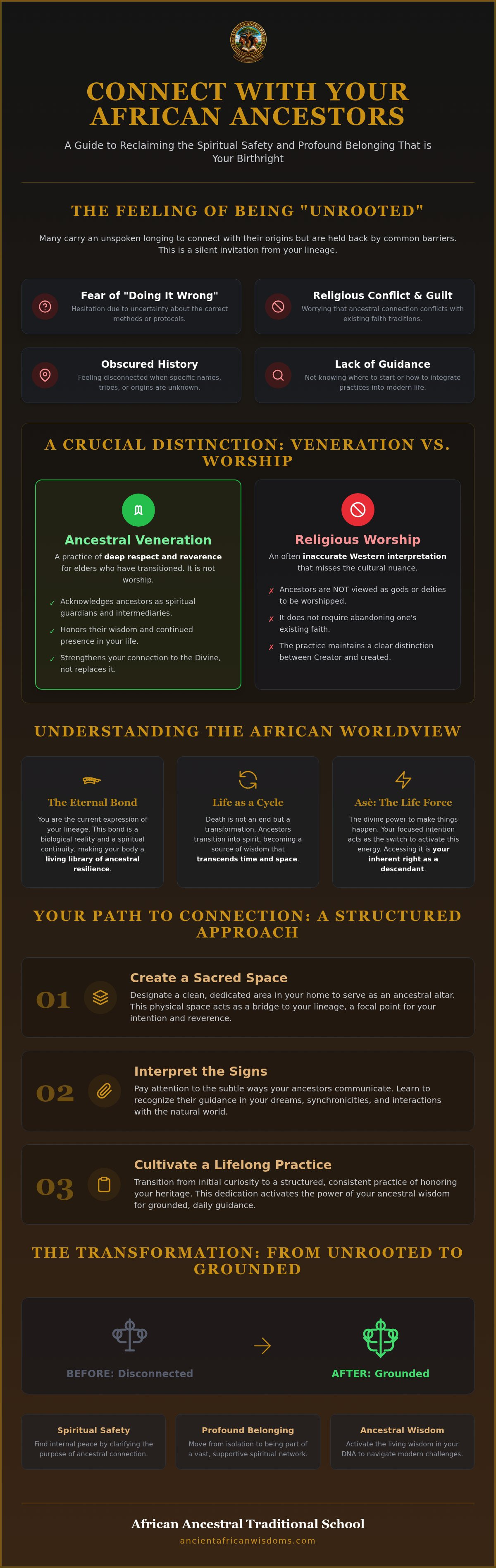 How to connect with African ancestors