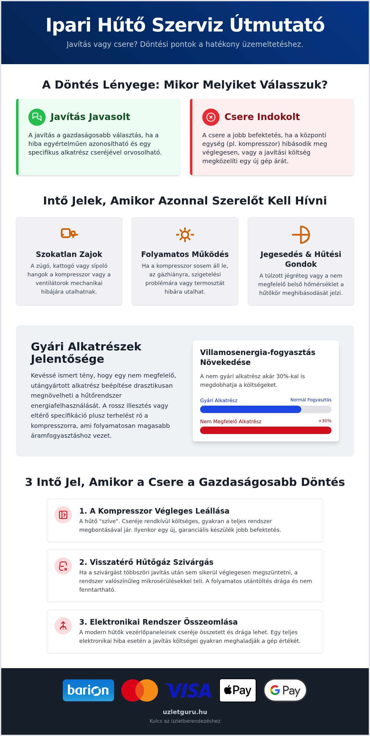 Ipari hűtő szerviz