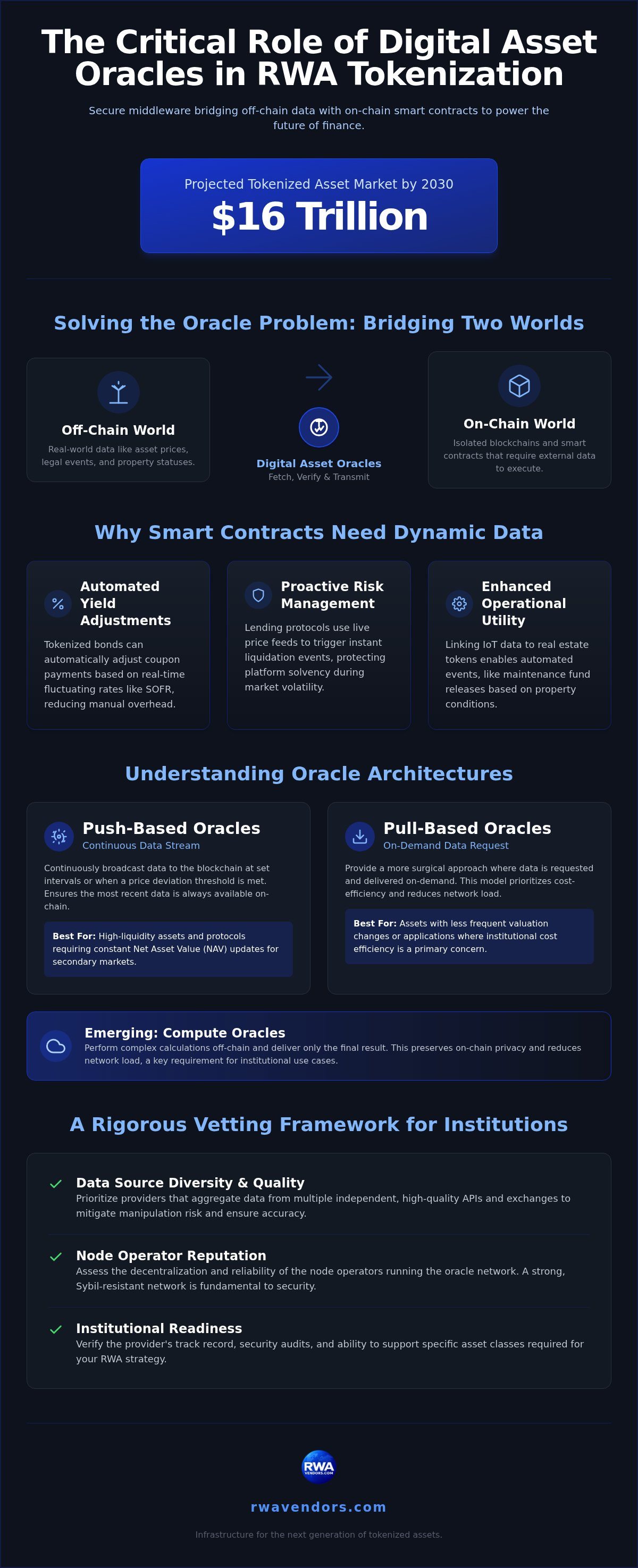 Digital asset oracle providers
