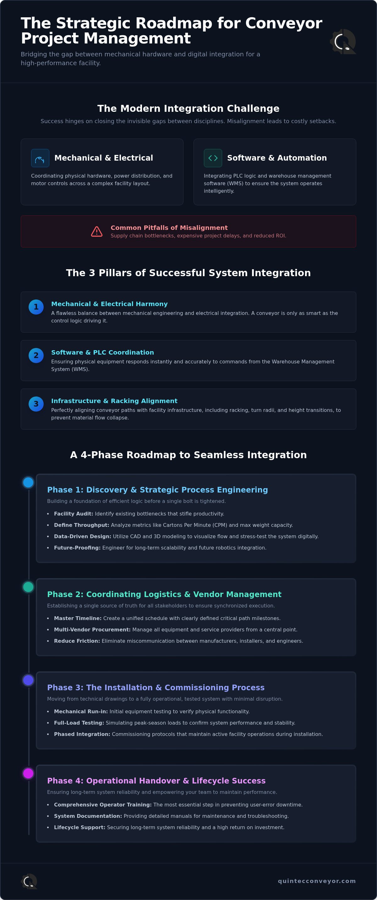 Conveyor project management