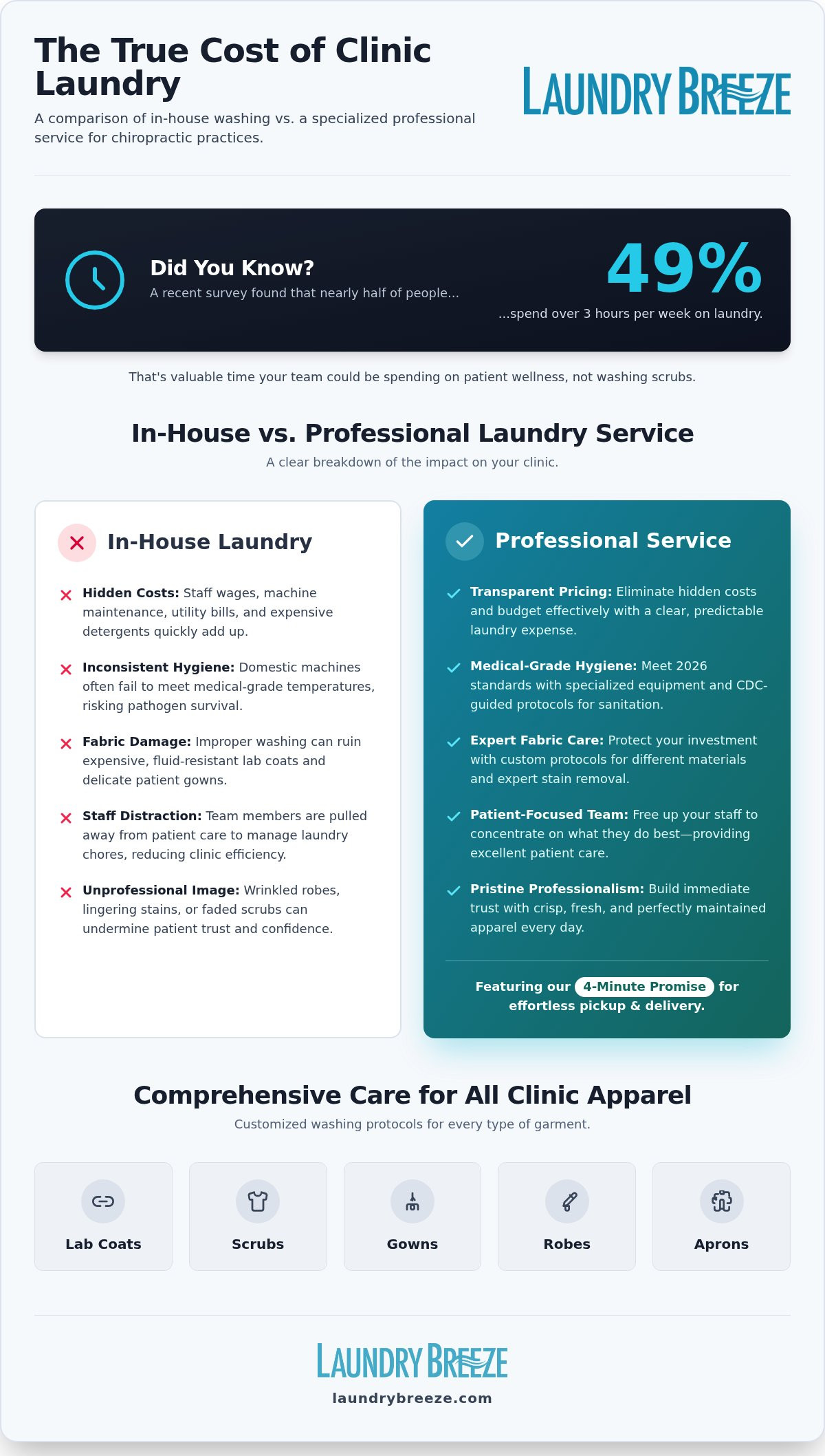 Chiropractor Uniforms Gowns Scrubs Robes Aprons Lab Coats Smocks Apparel Clothing Garment Laundry Service