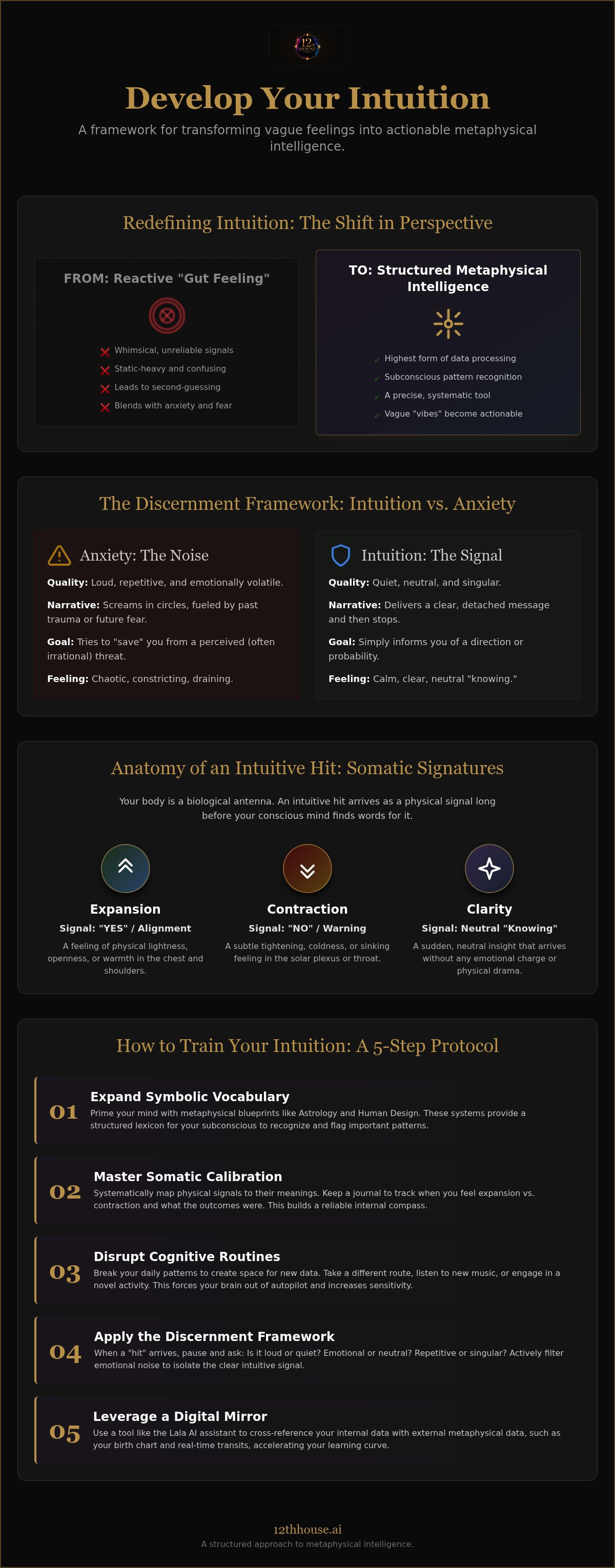 How to develop your intuition