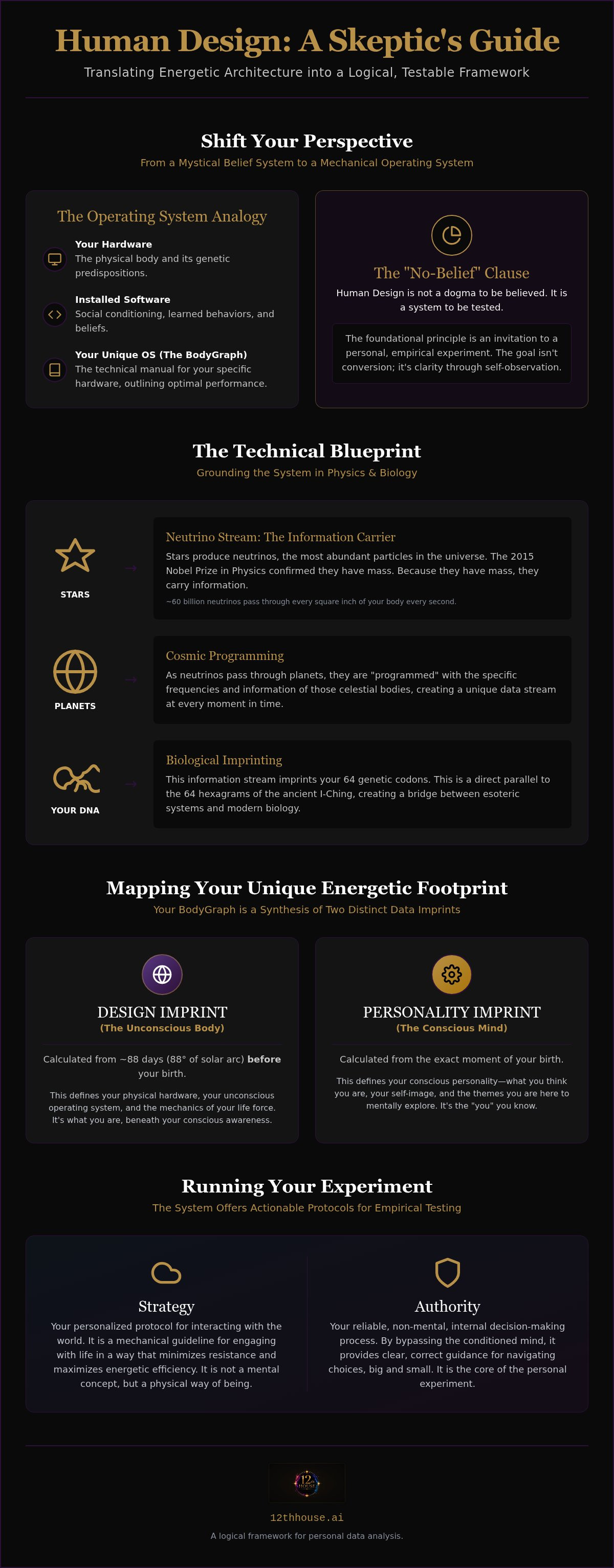 How to explain human design to a skeptic
