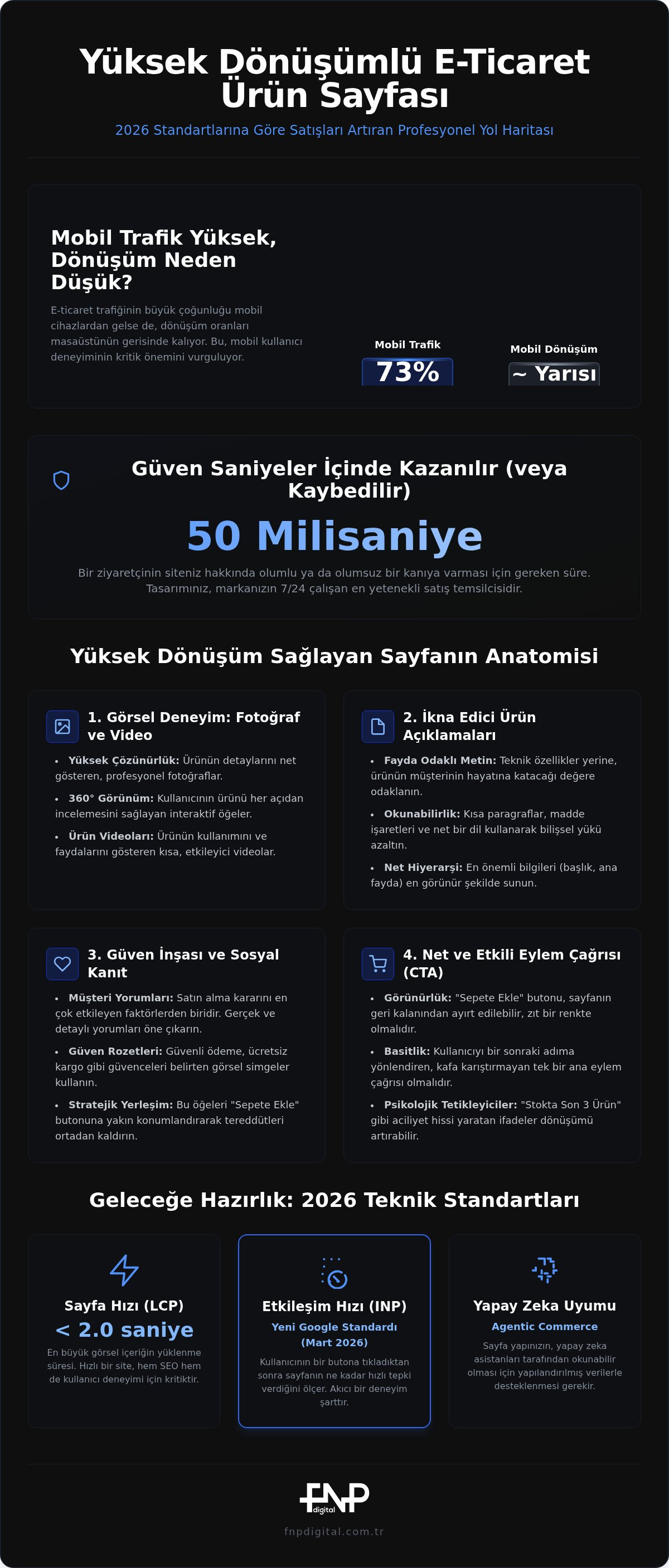 E-ticaret ürün sayfası tasarımı