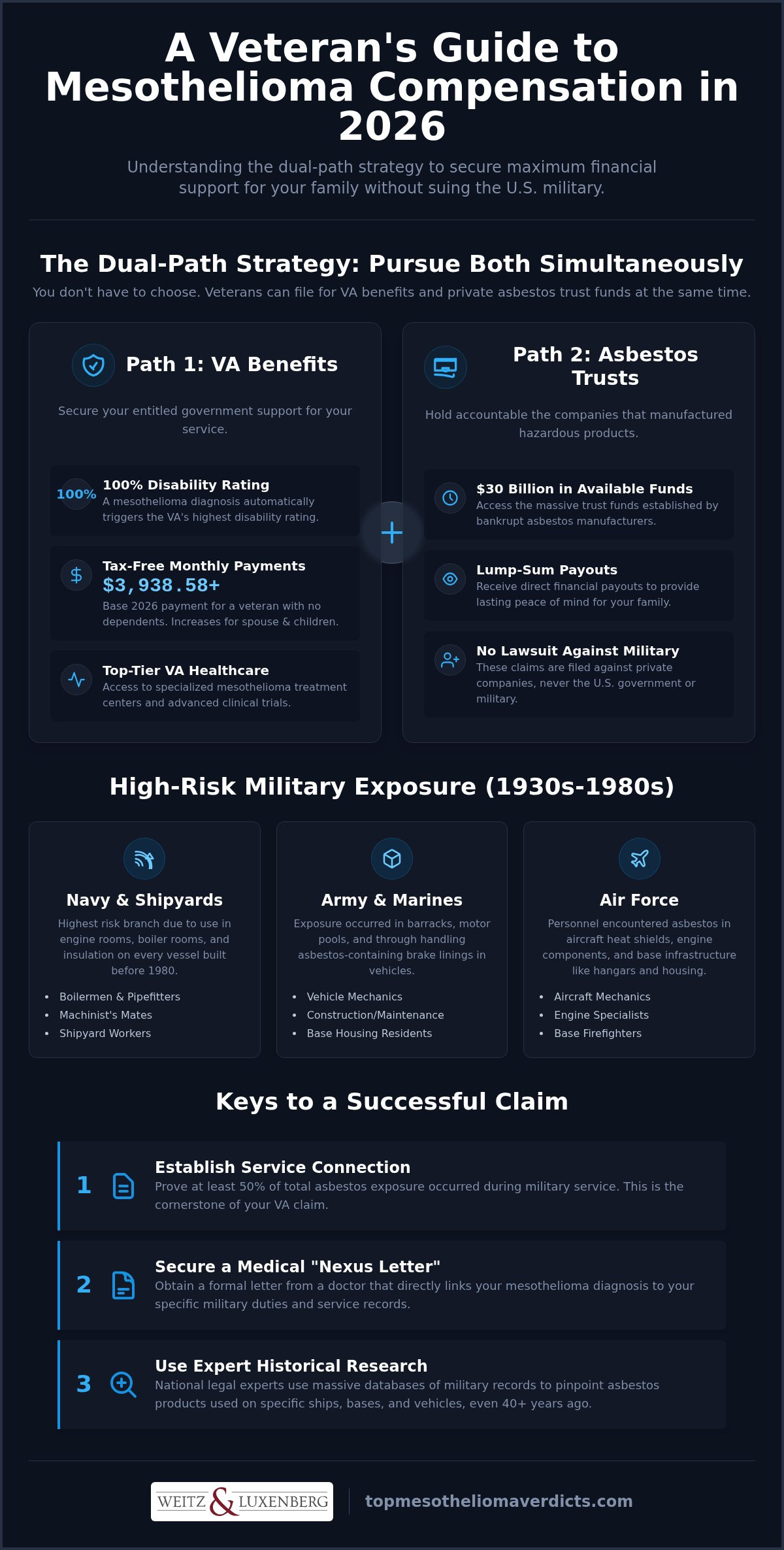 Mesothelioma claims for veterans