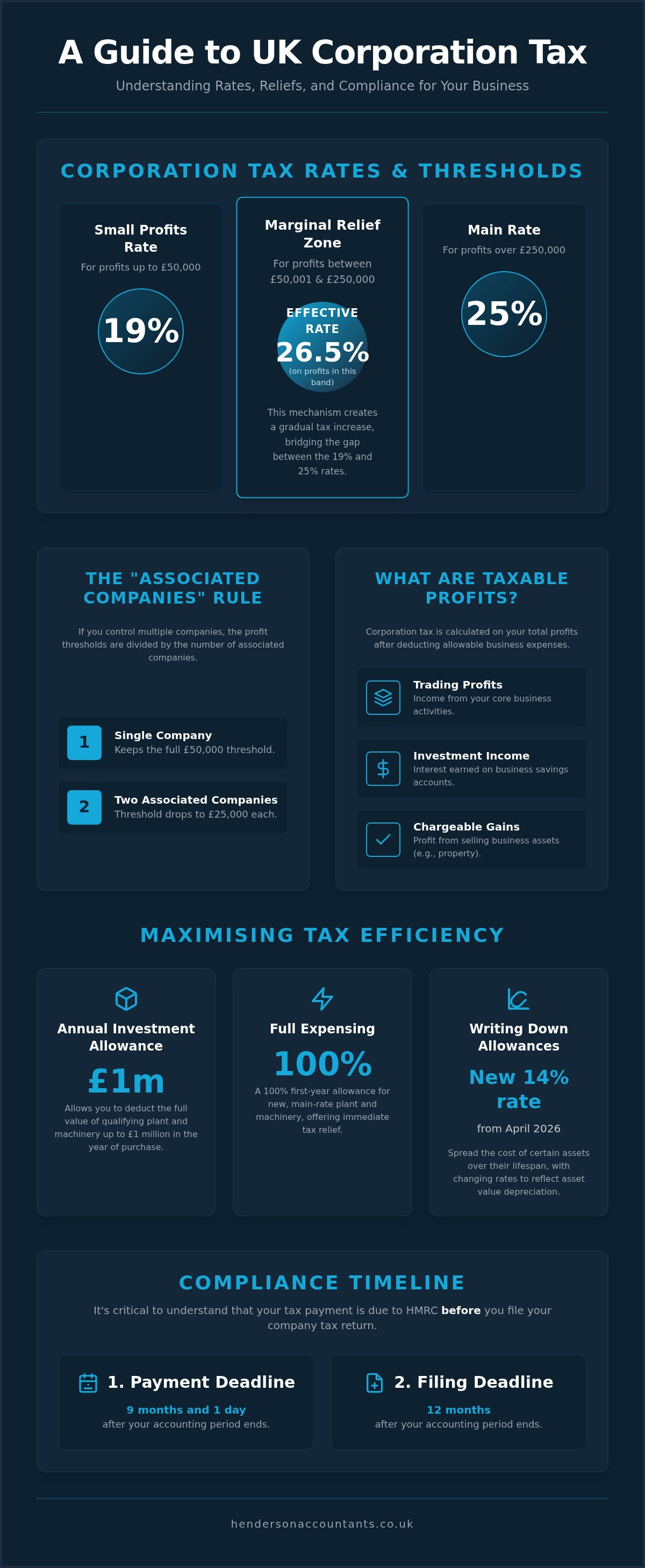 Corporation tax uk