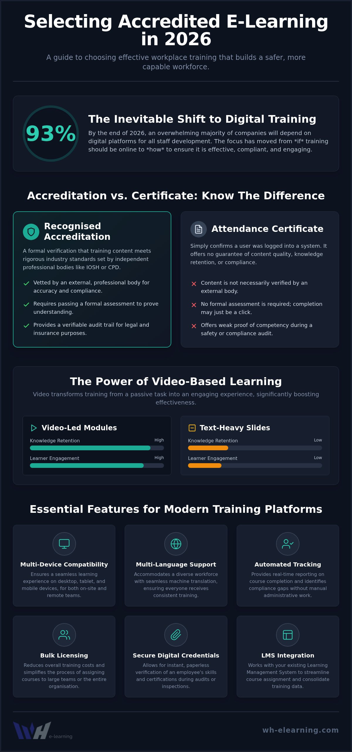 Accredited e-learning courses for workplace training