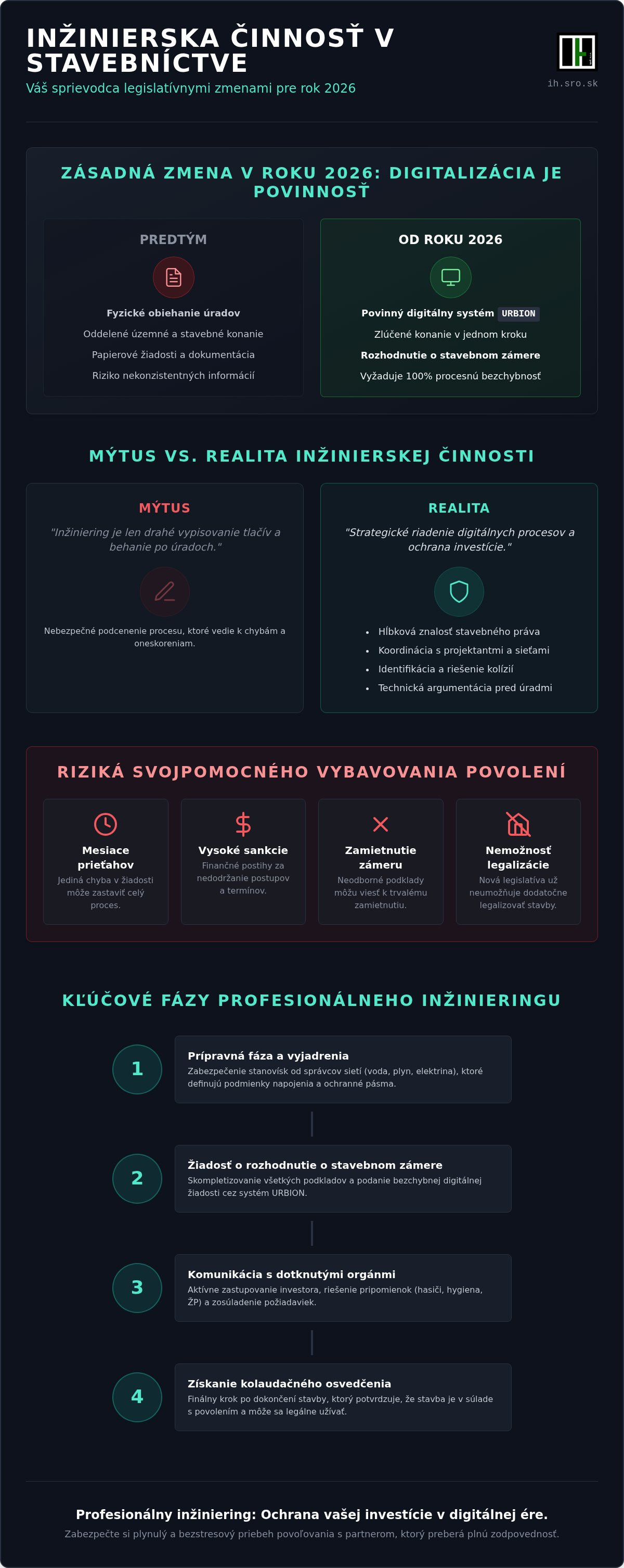 Inžinierska činnosť v stavebníctve