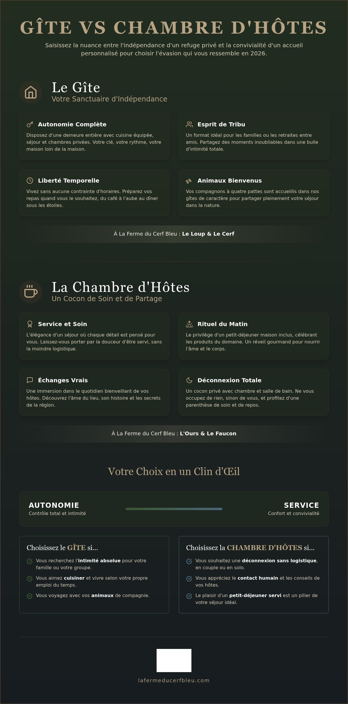 Différence gîte et chambre d'hôtes