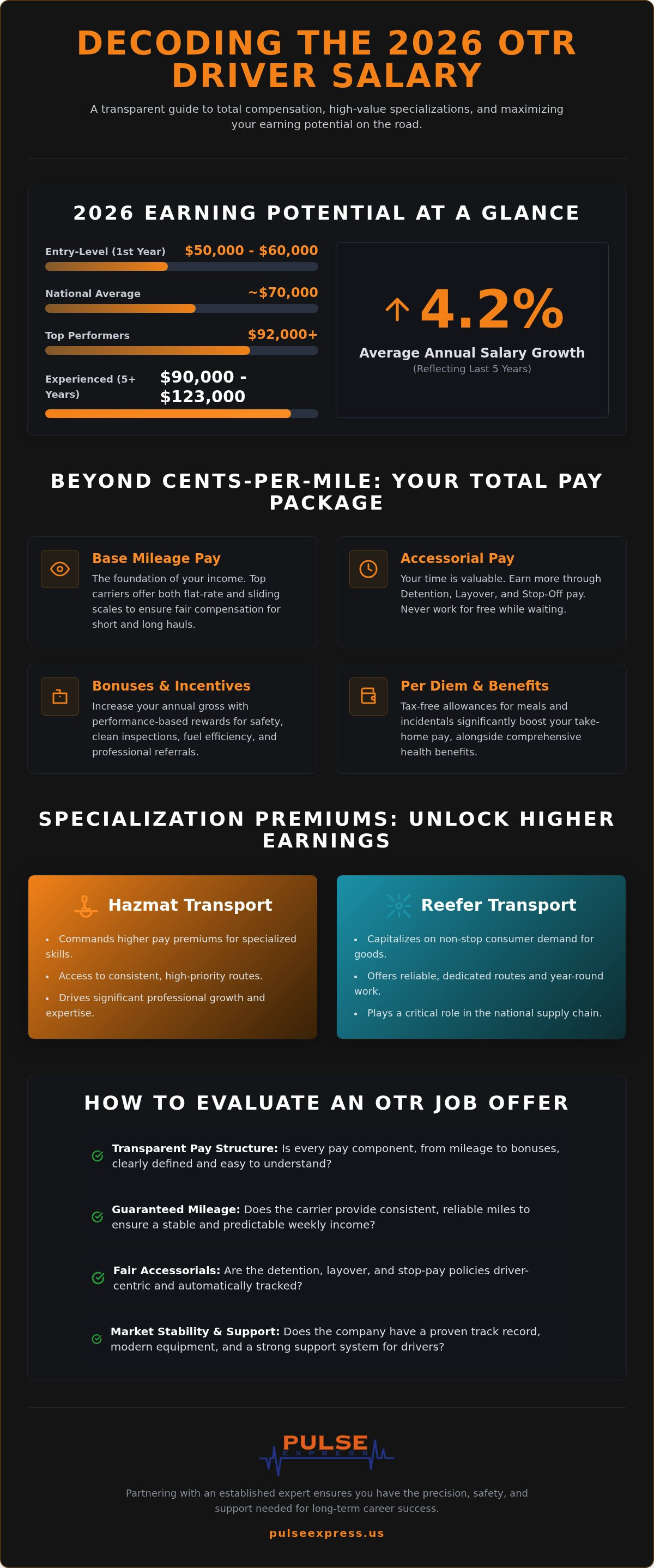OTR truck driver salary