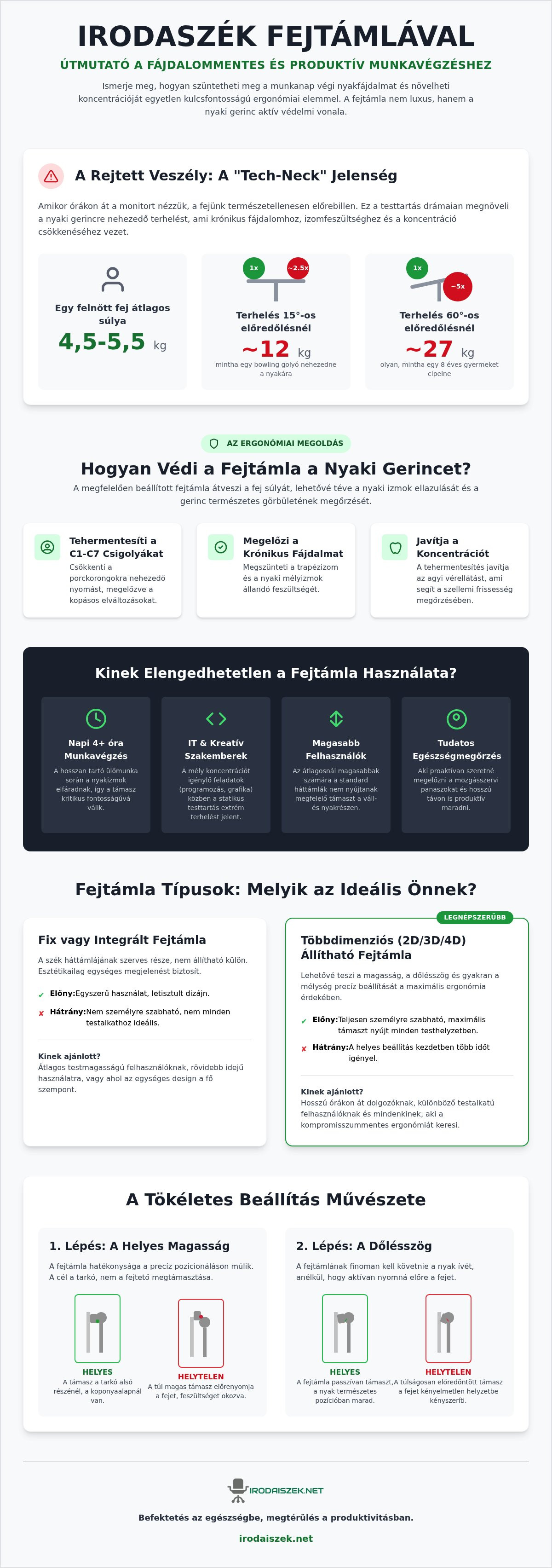 Irodaszék fejtámlával
