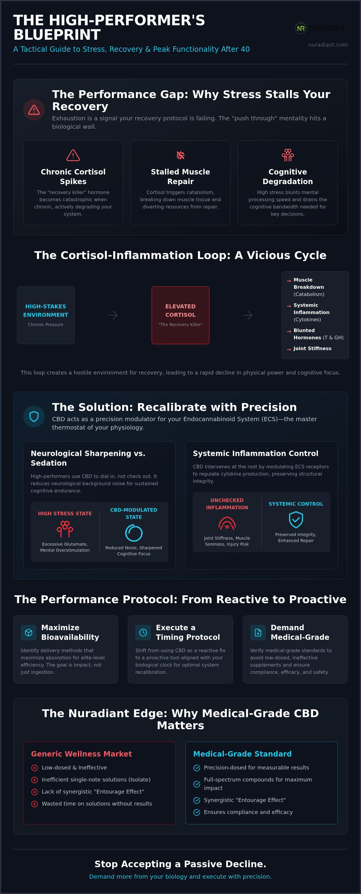 Cbd for stress and recovery