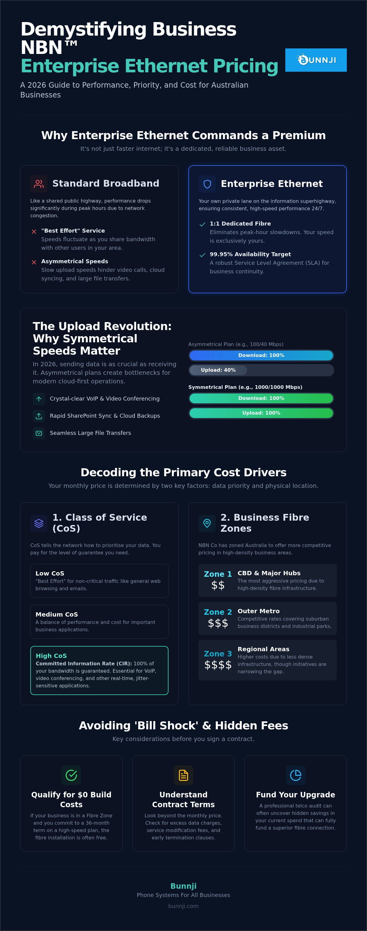 Business nbn enterprise ethernet pricing