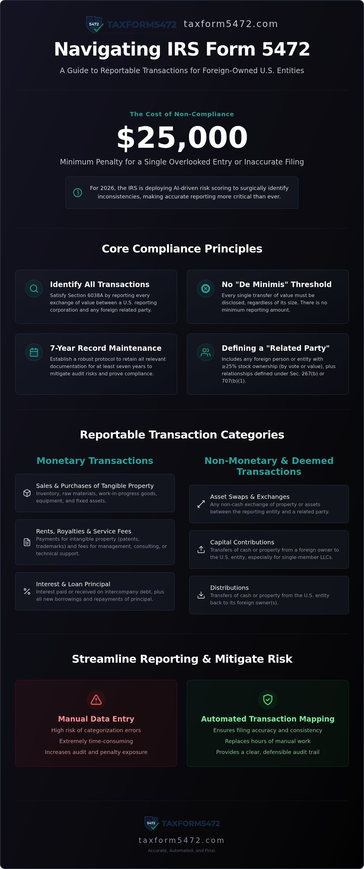 Reportable transactions form 5472