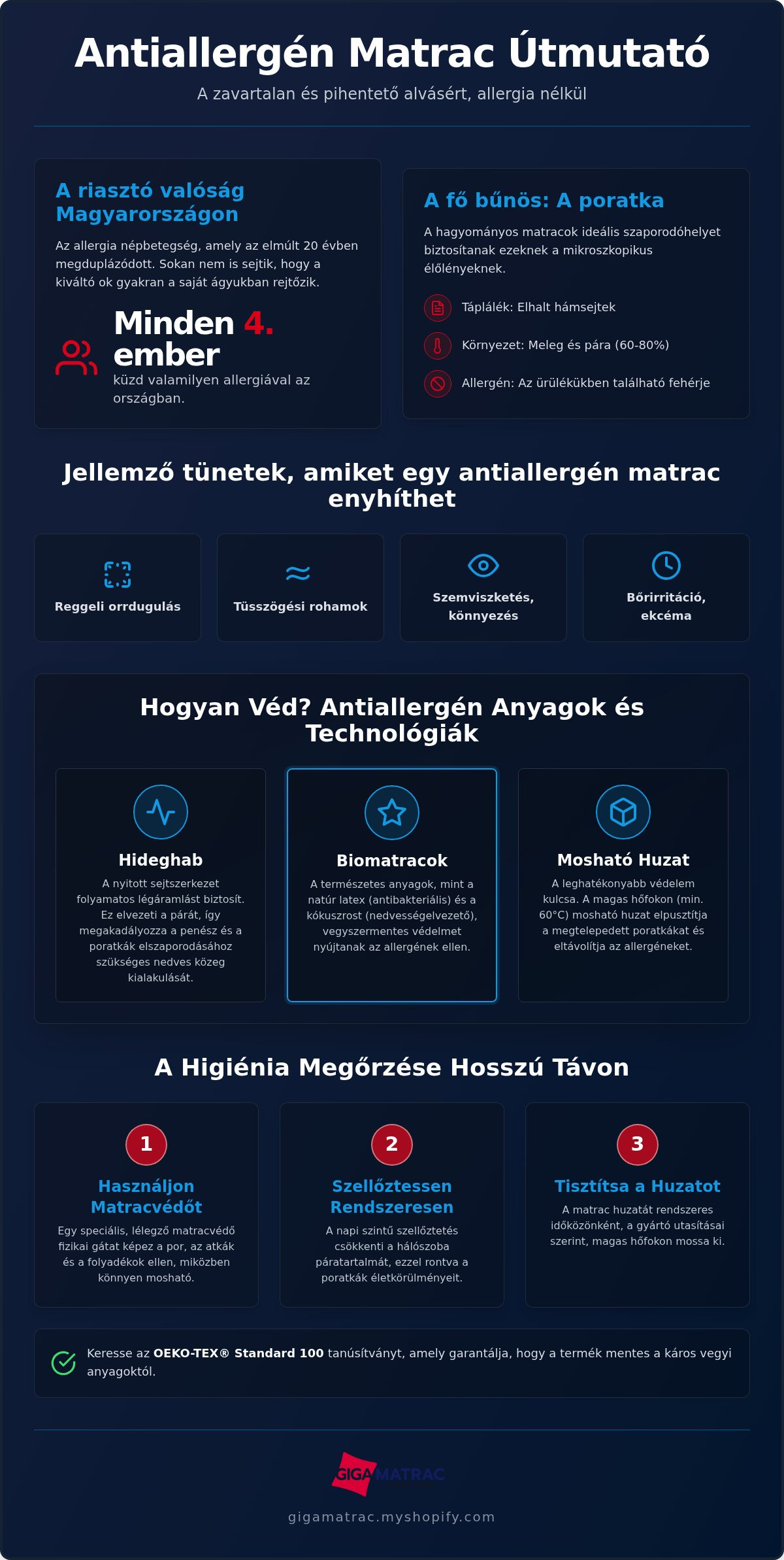 Antiallergén matrac