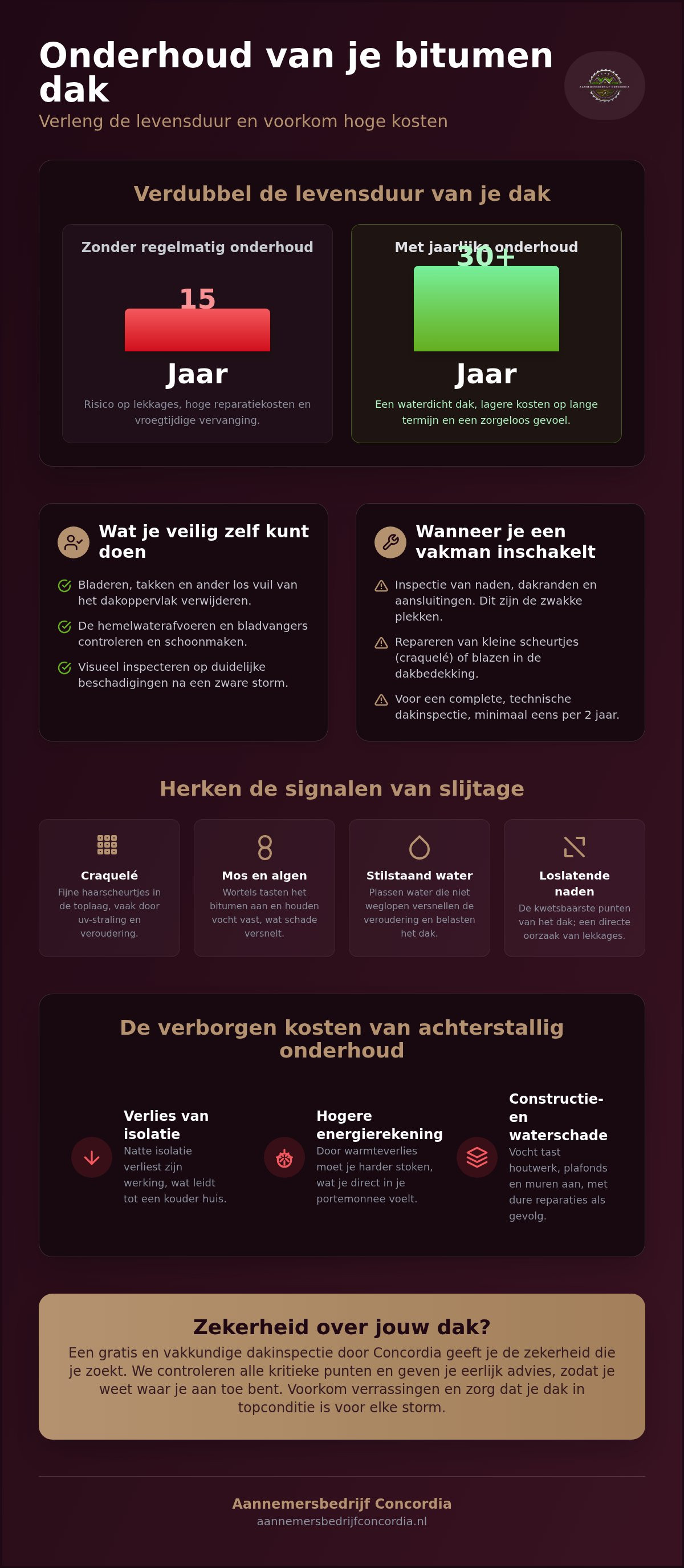 Bitumen dakbedekking onderhoud