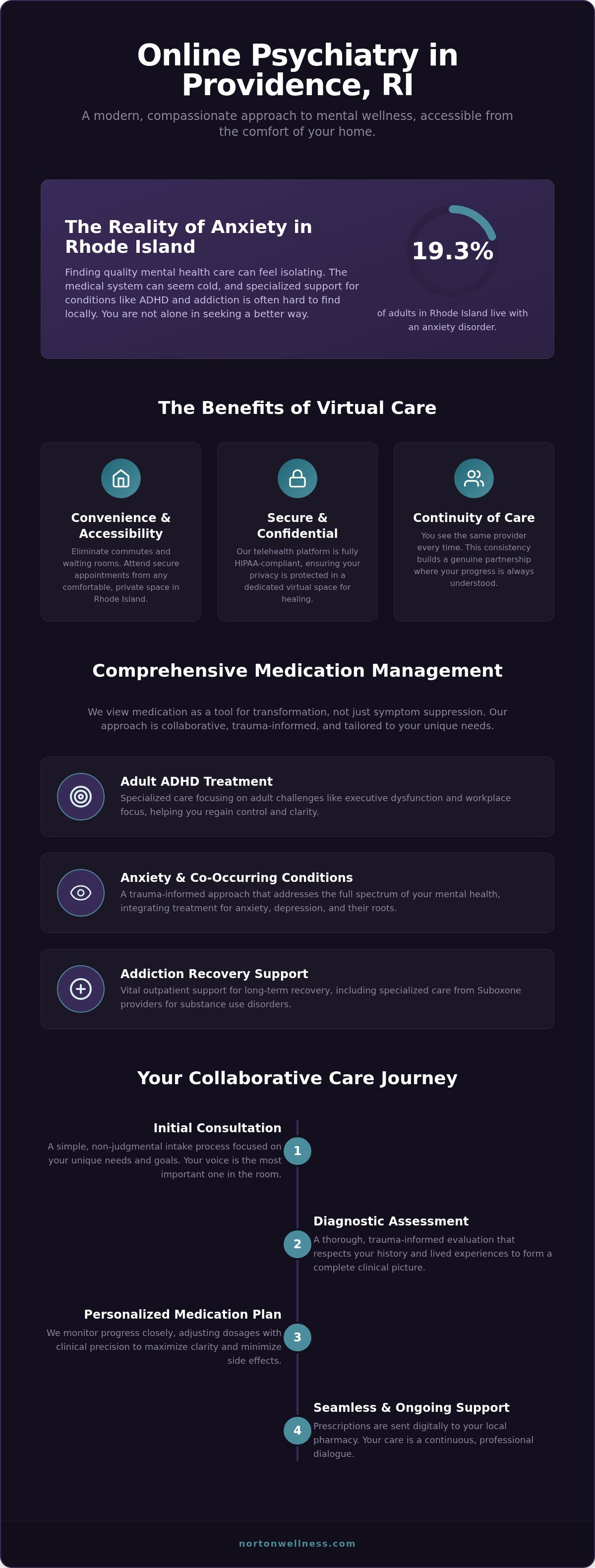 Online psychiatrist Providence