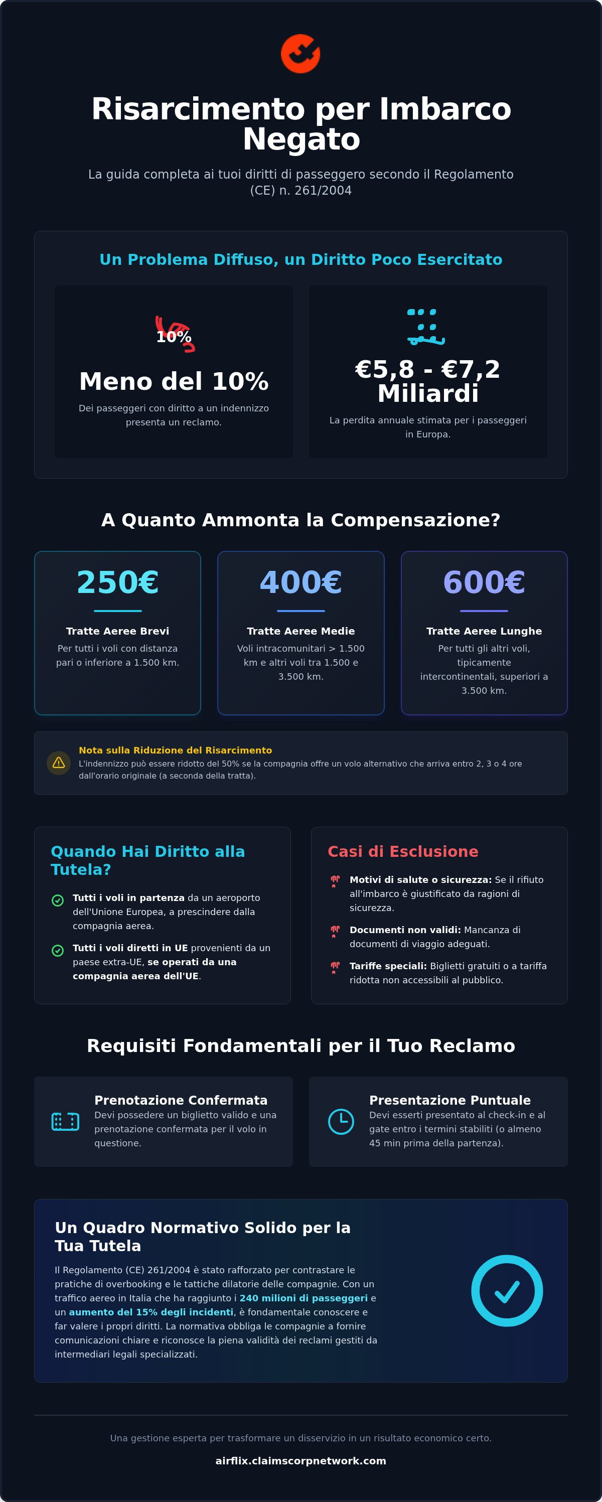 Risarcimento per imbarco negato