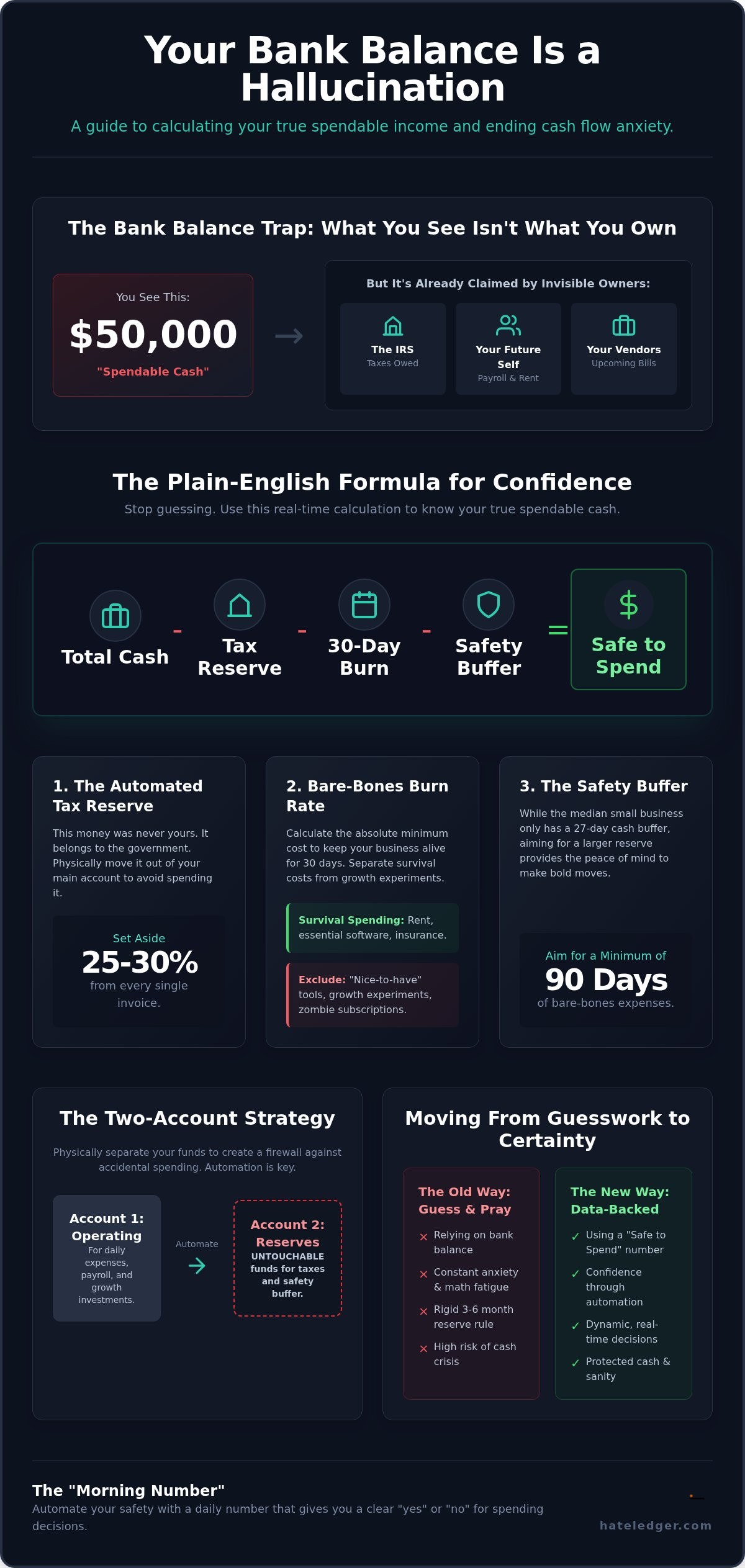 How to know how much money is safe to spend in my business