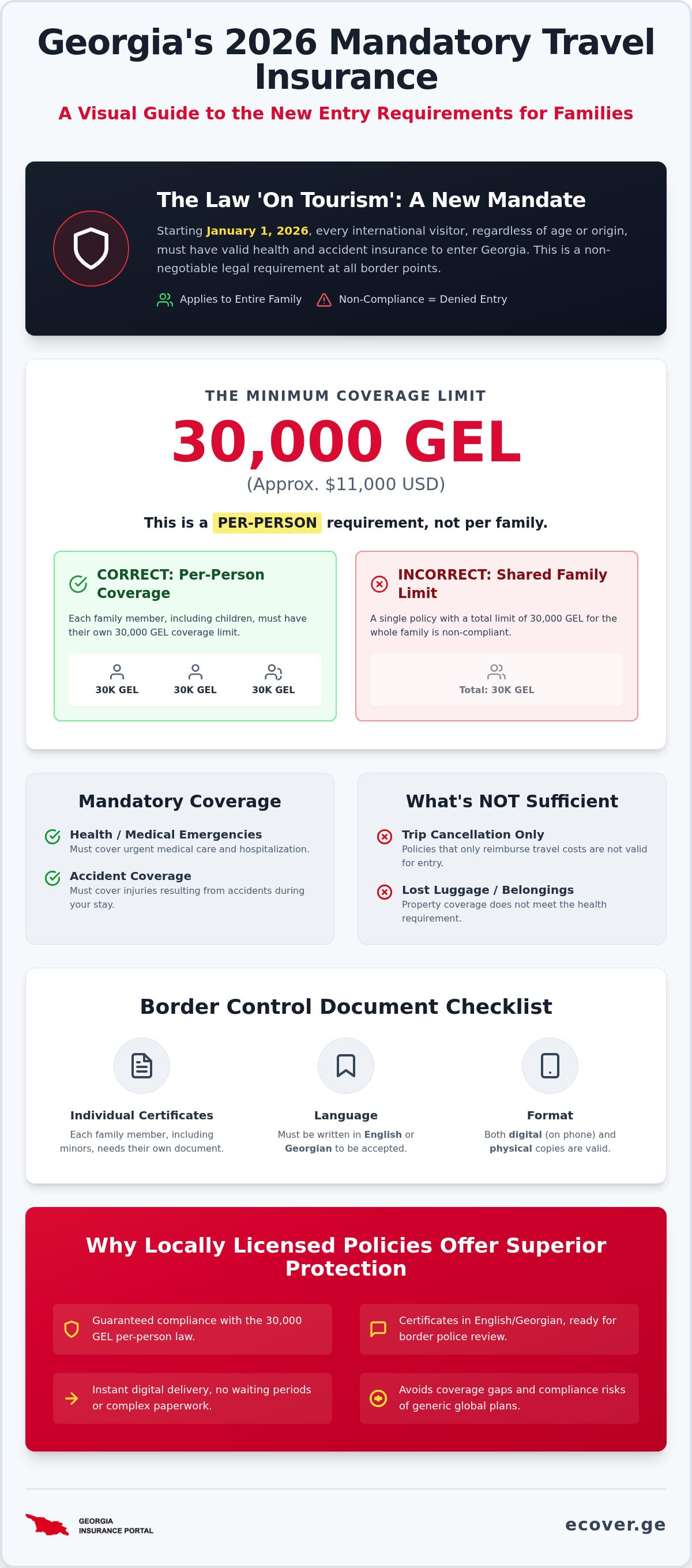 Georgia travel insurance for families