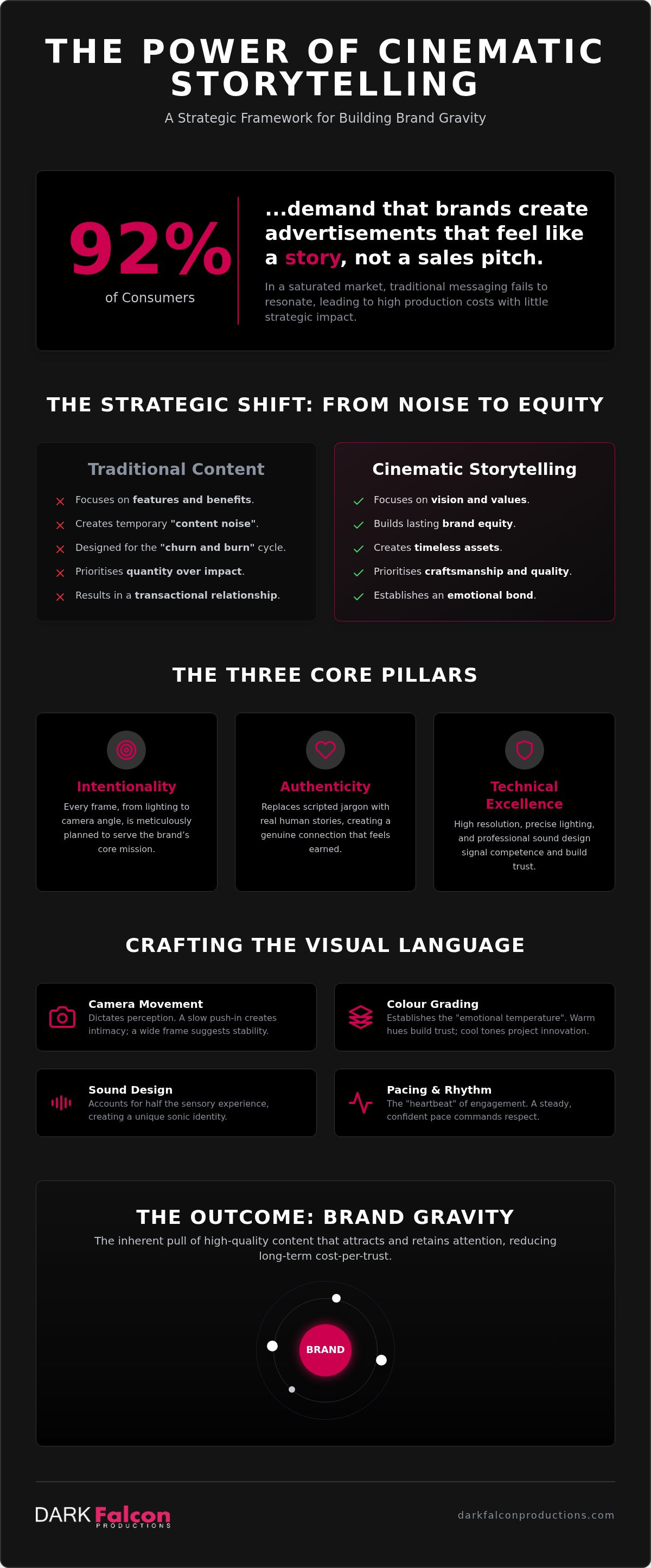 Cinematic brand storytelling