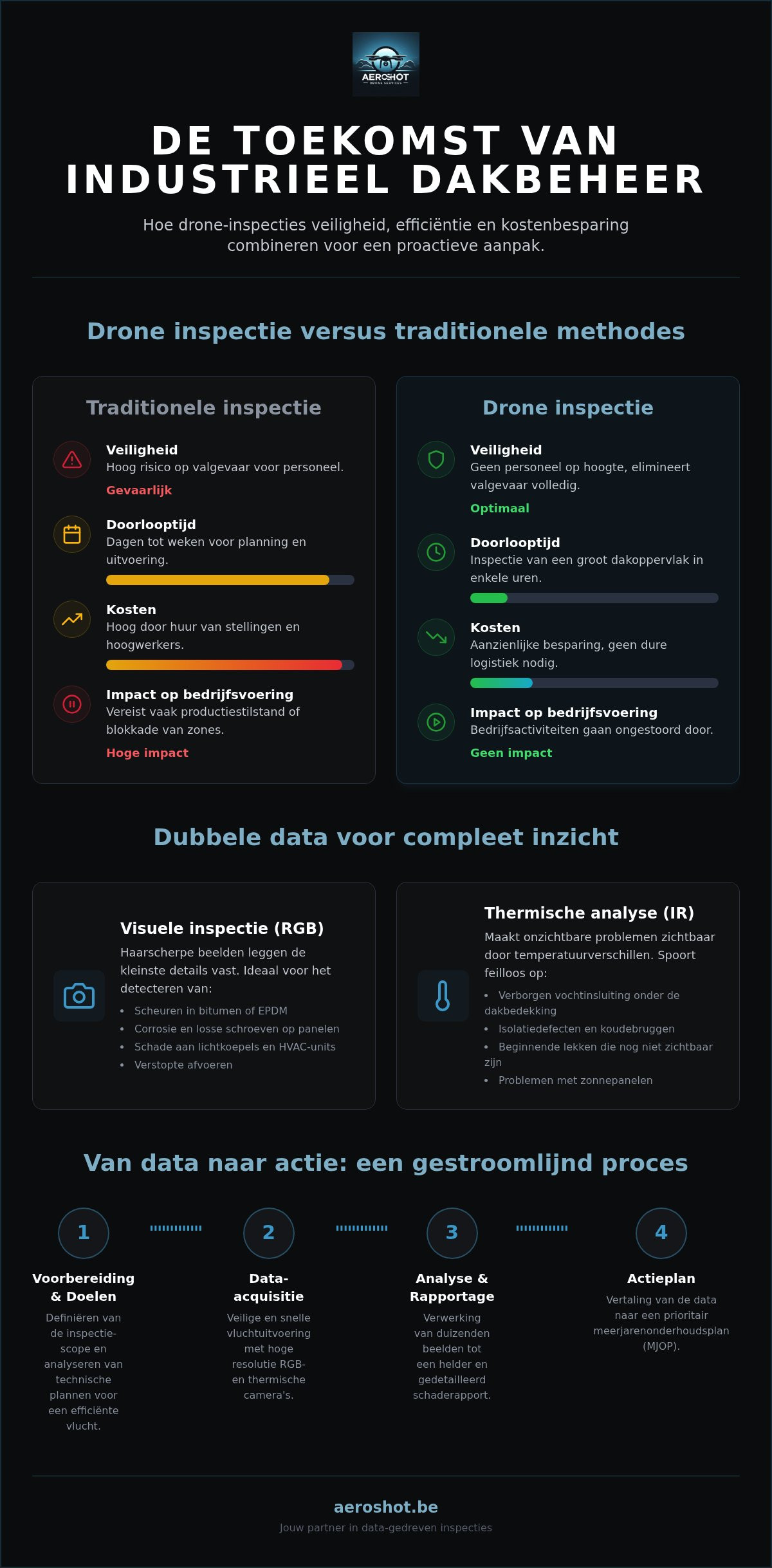 Drone inspectie daken industrie