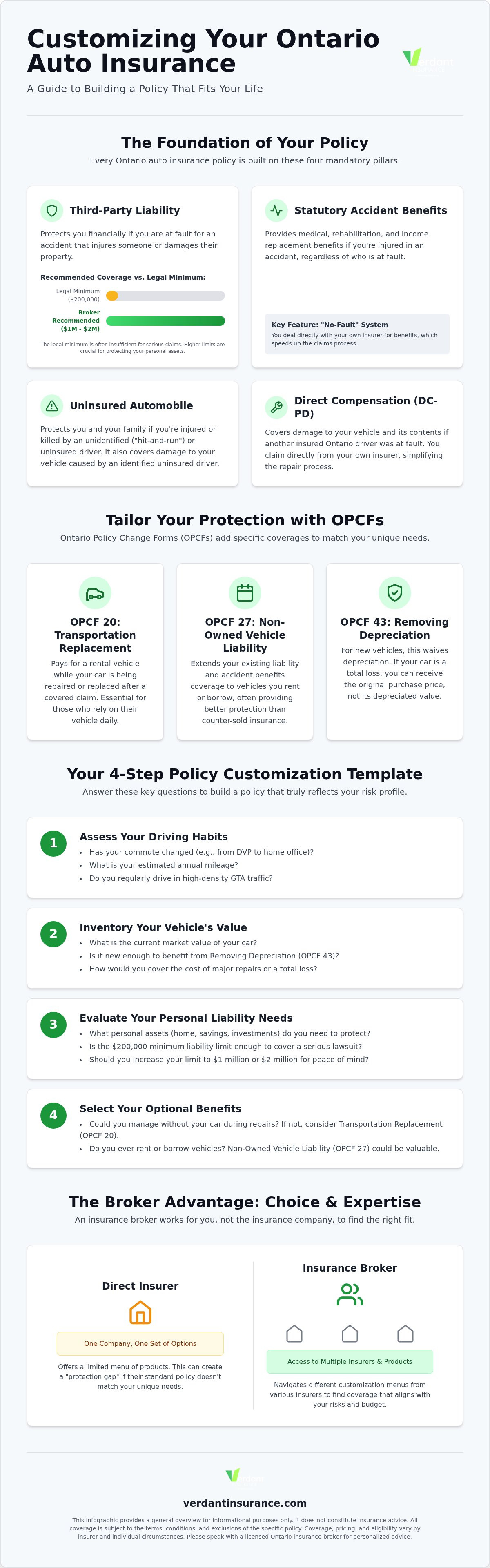 Customizable car insurance policies