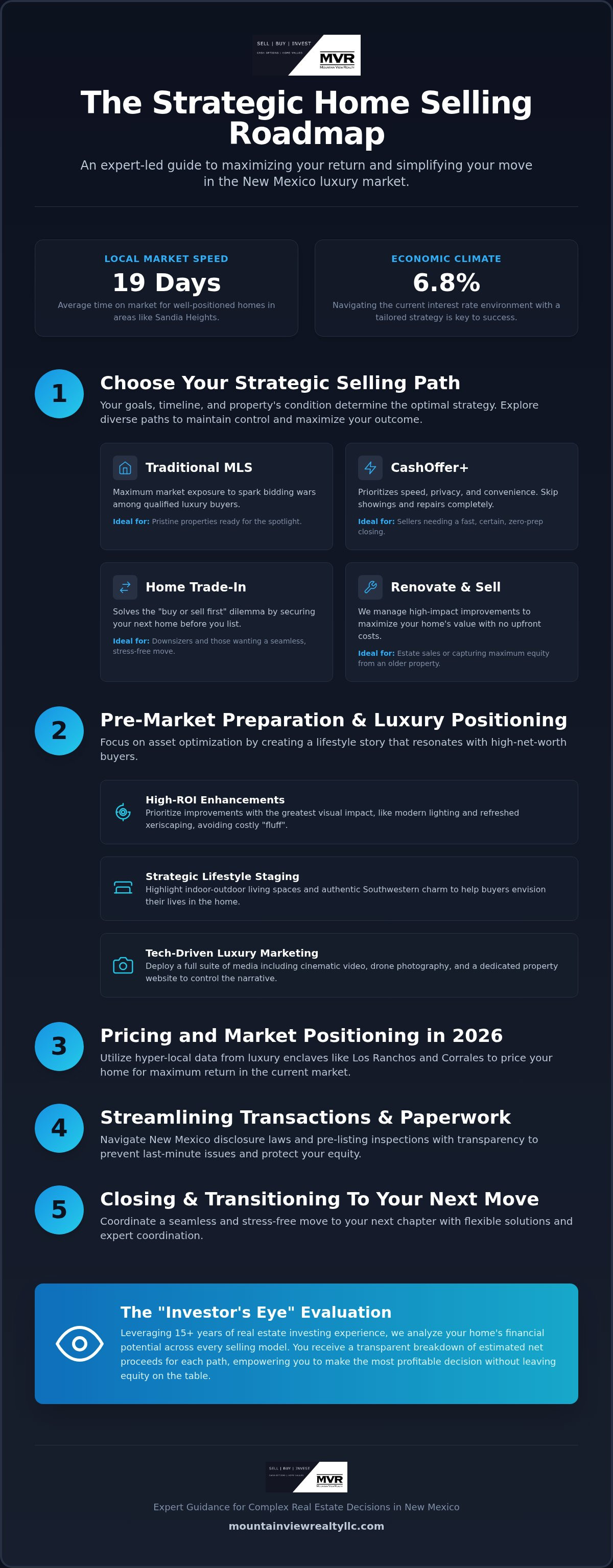 Simplify home selling process