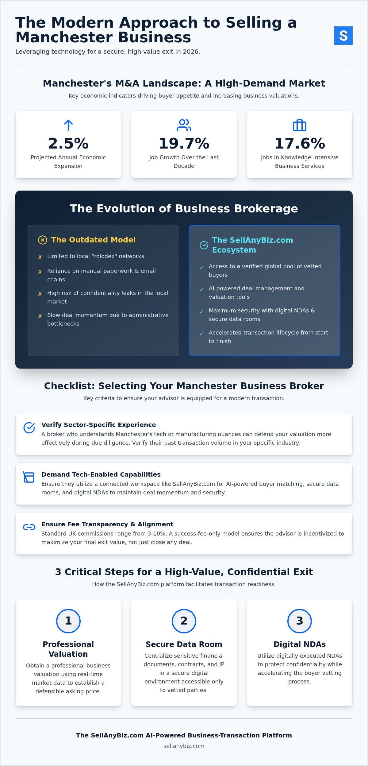 Business brokers Manchester