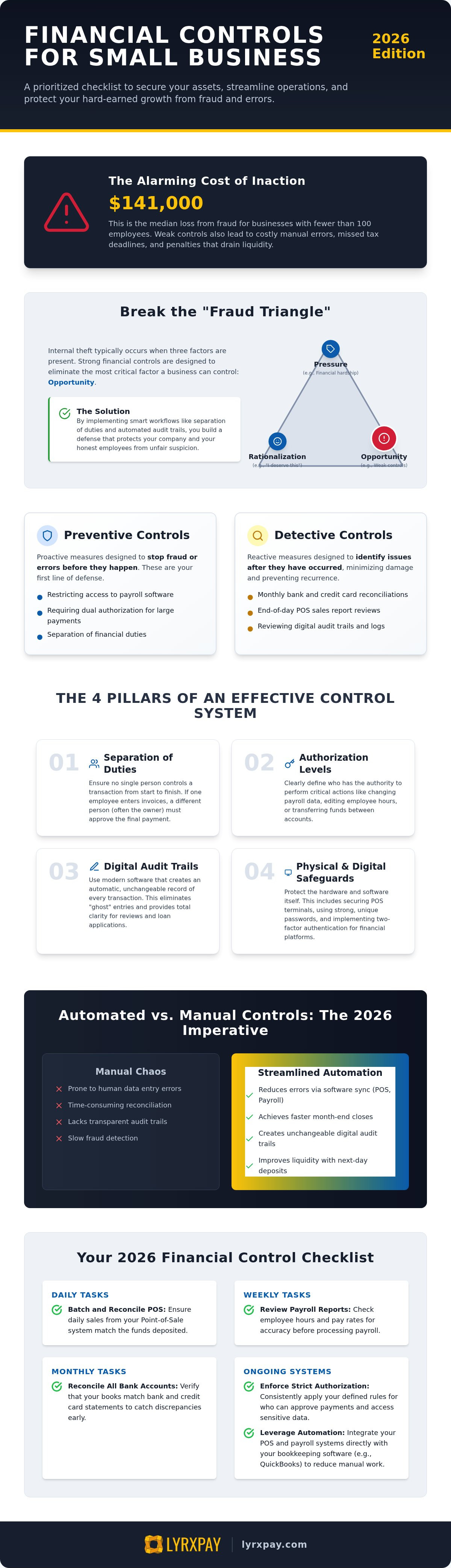 Financial controls to implement in a small business