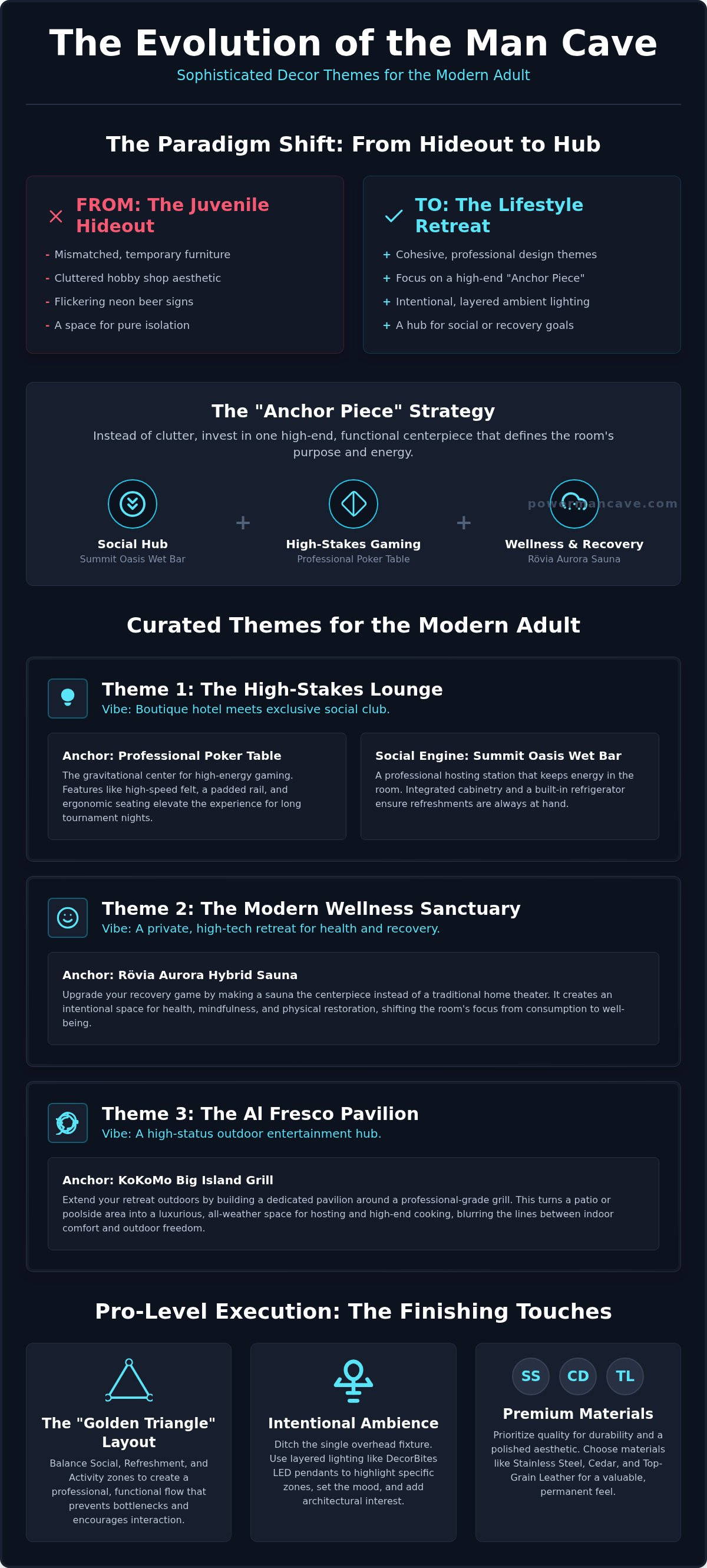 Man cave decor themes for adults