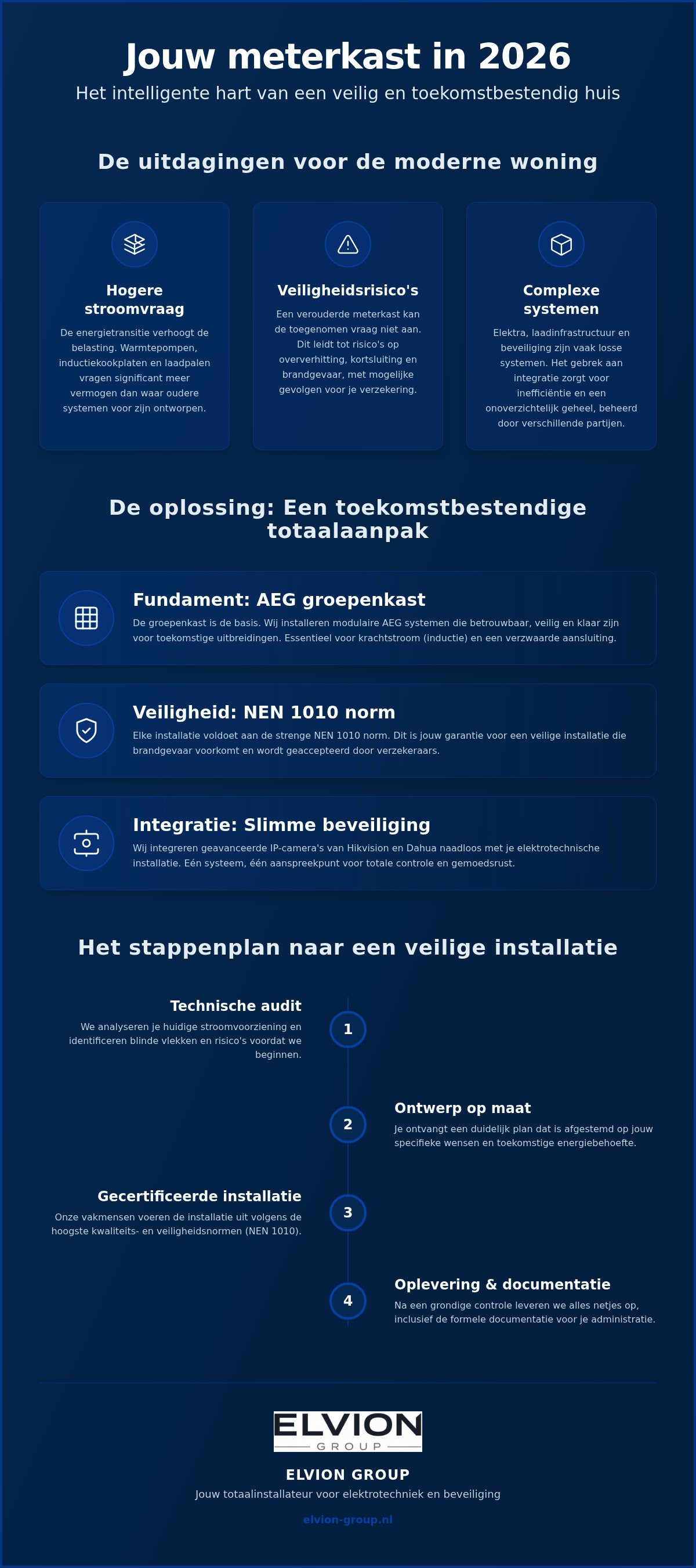 Installatiebedrijf elektrotechniek