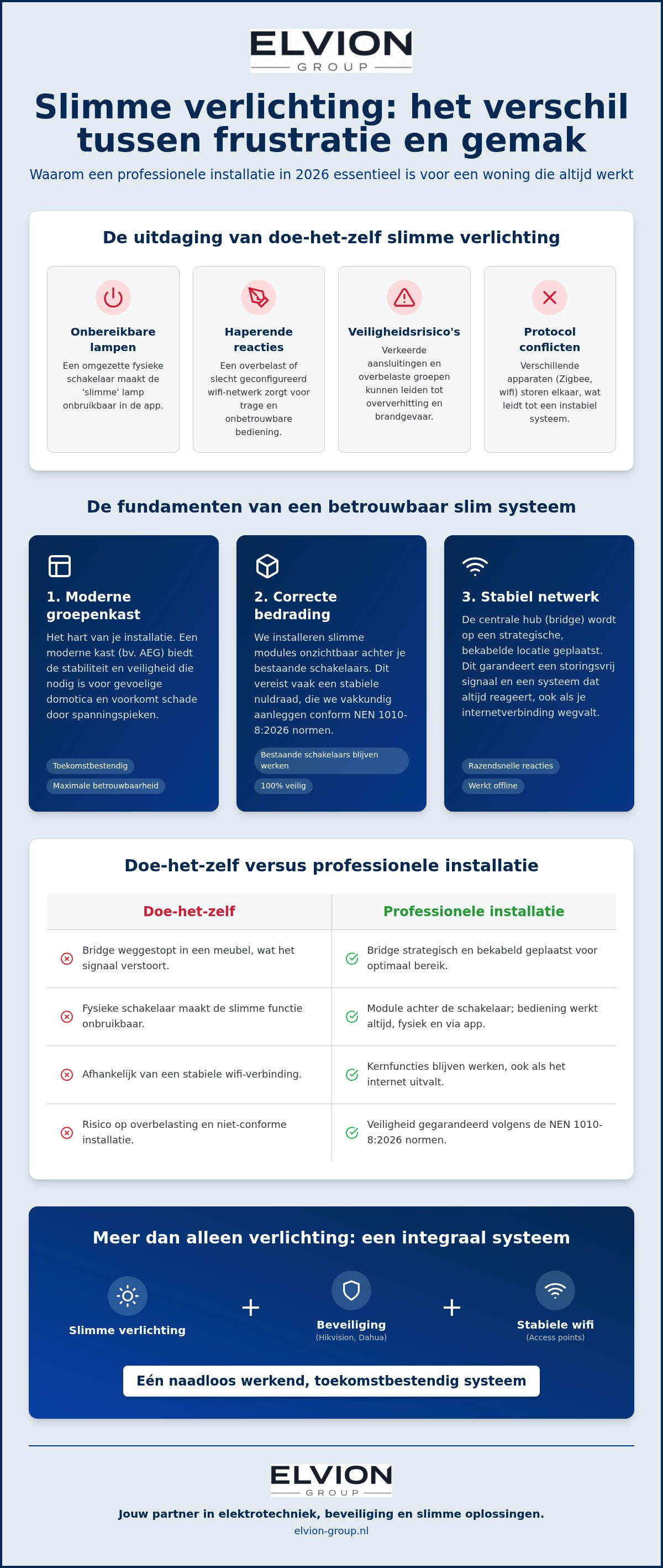 Installateur voor slimme verlichting