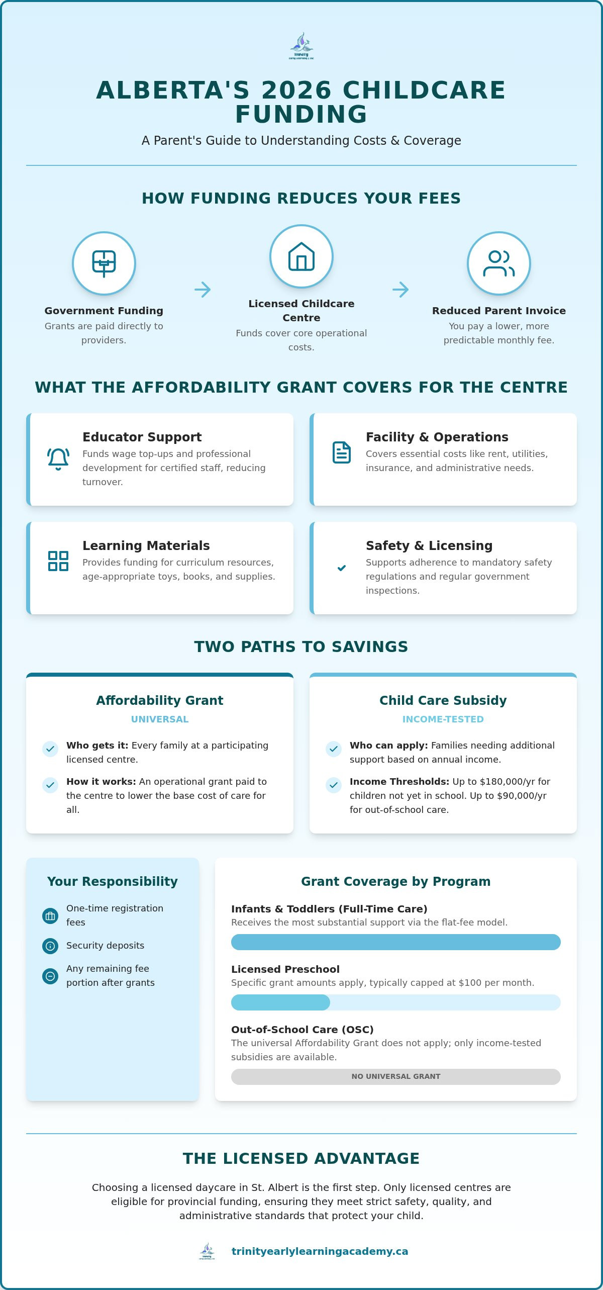 What expenses does the childcare grant cover