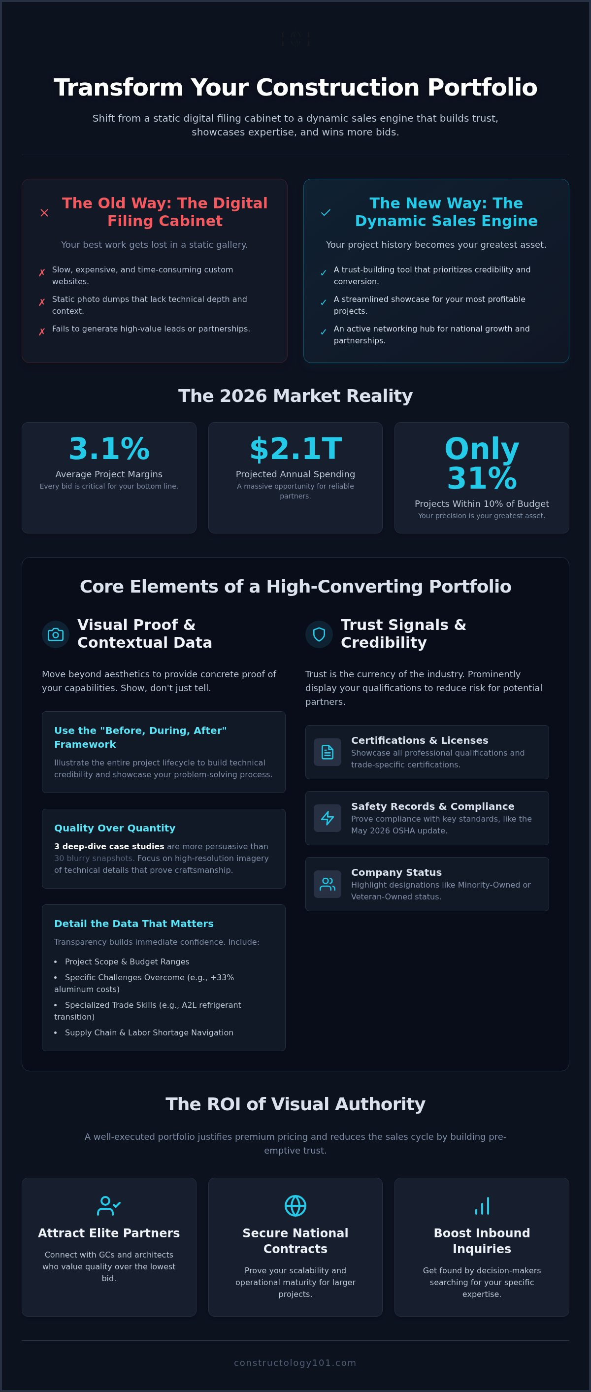 Construction project portfolio examples