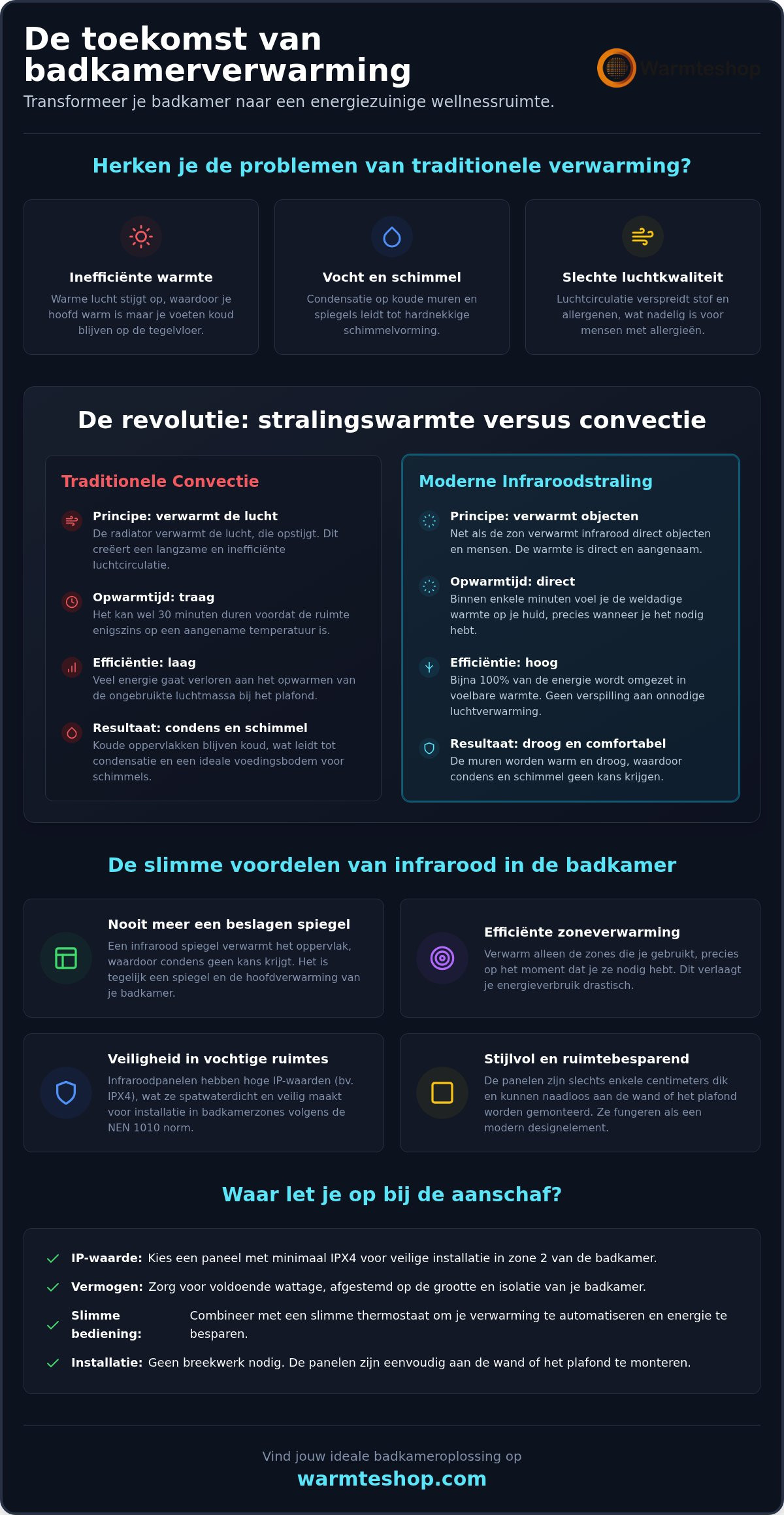 Badkamer verwarming