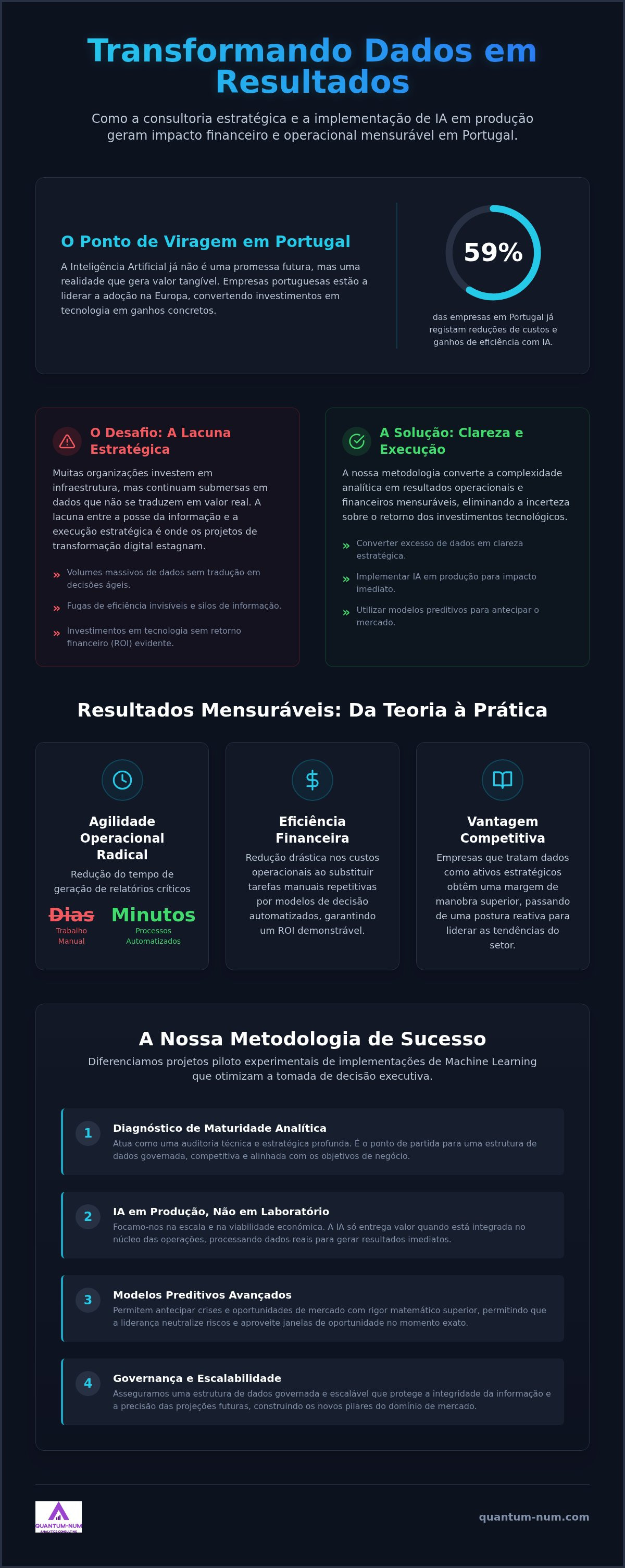 Casos de sucesso Quantum-Num