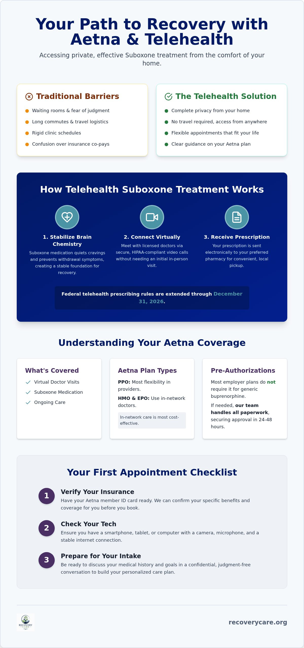 Telehealth suboxone doctors that accept aetna