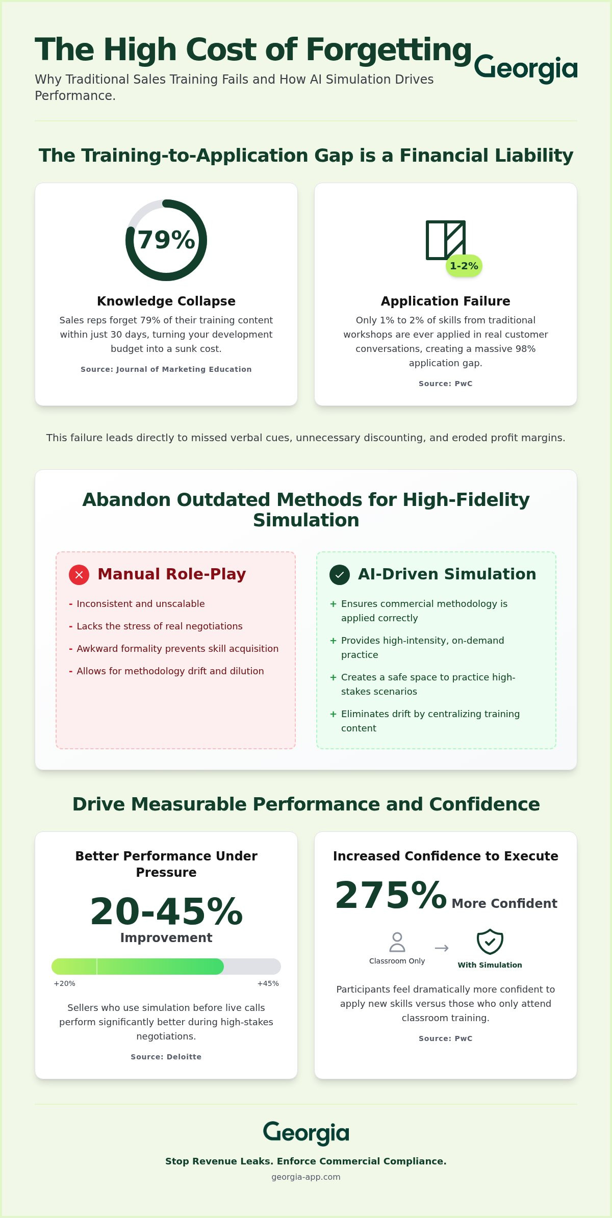 Active listening simulation for sales