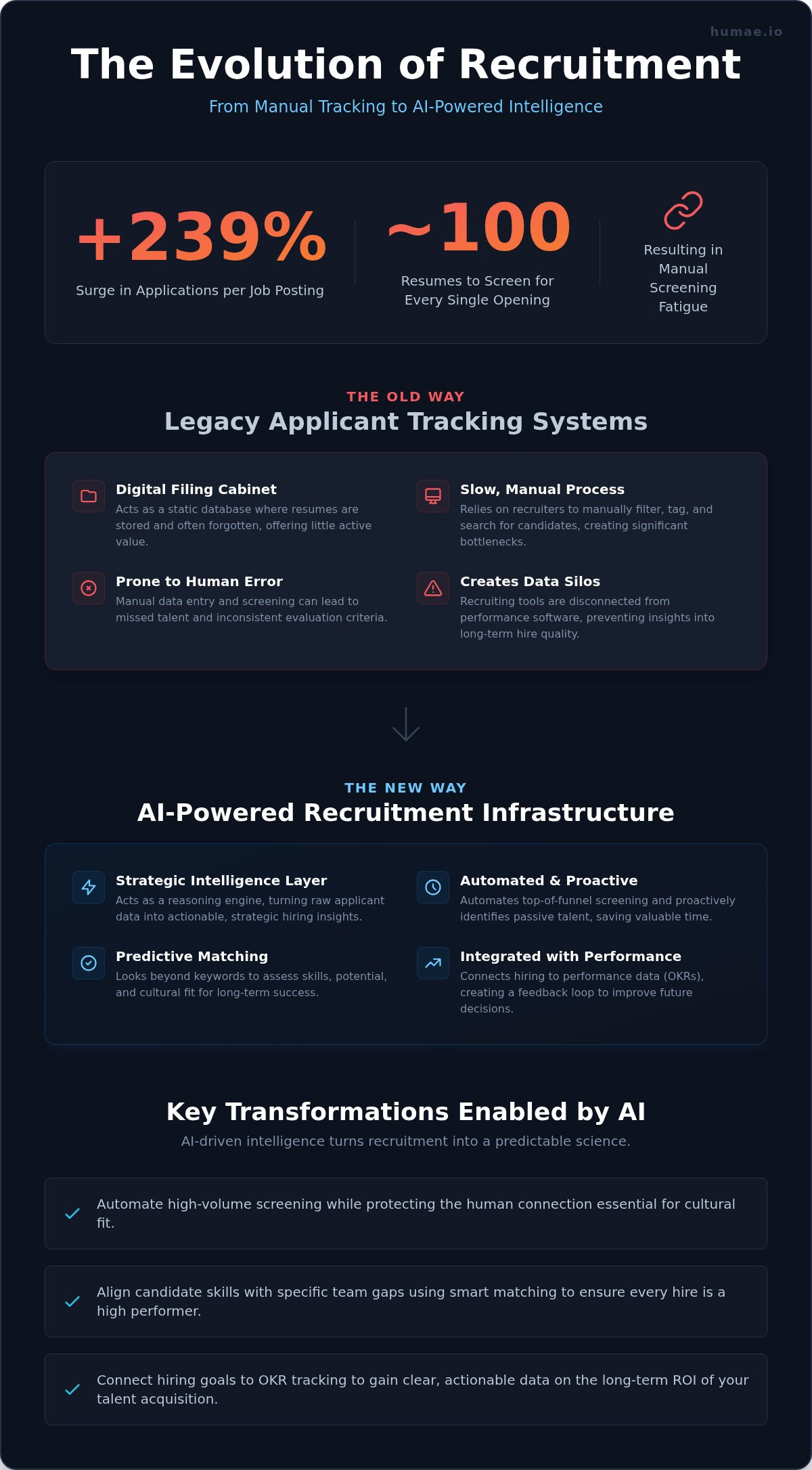 Ai for recruiting