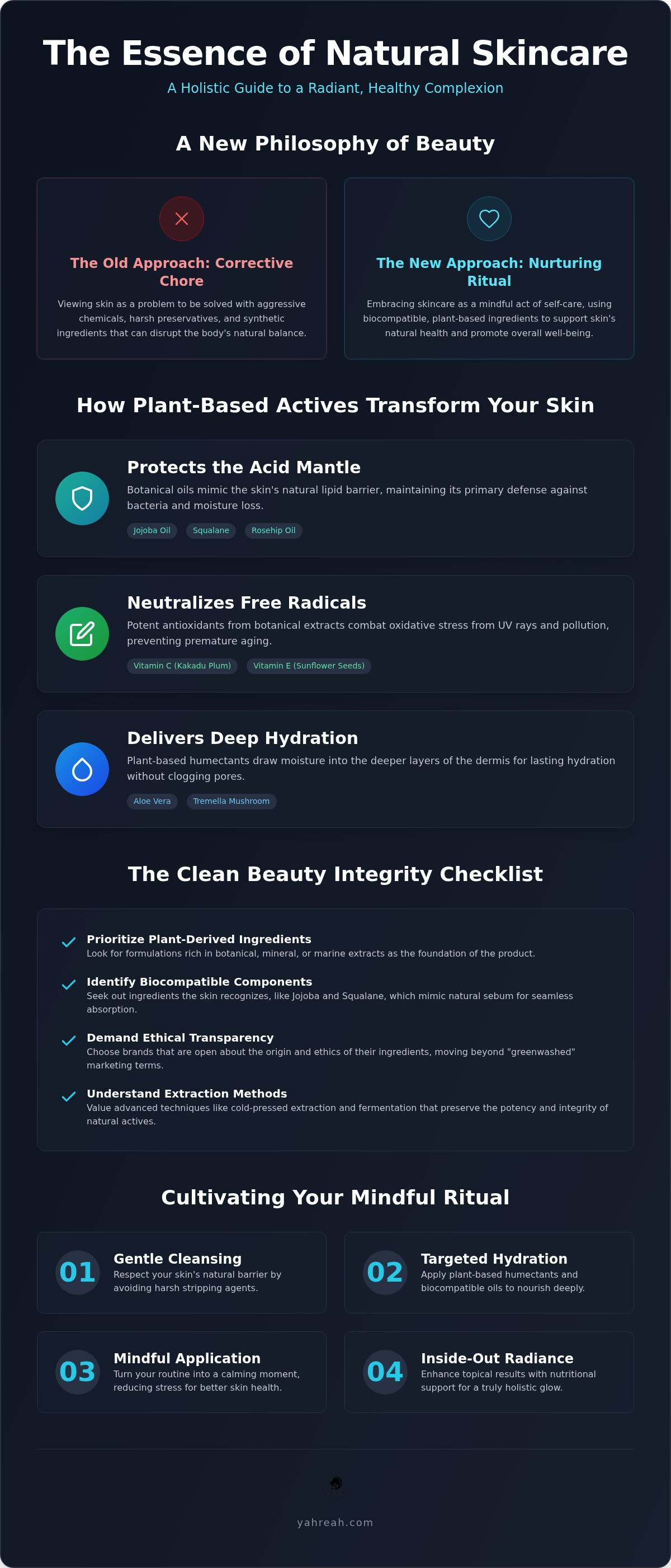 Natural skincare products