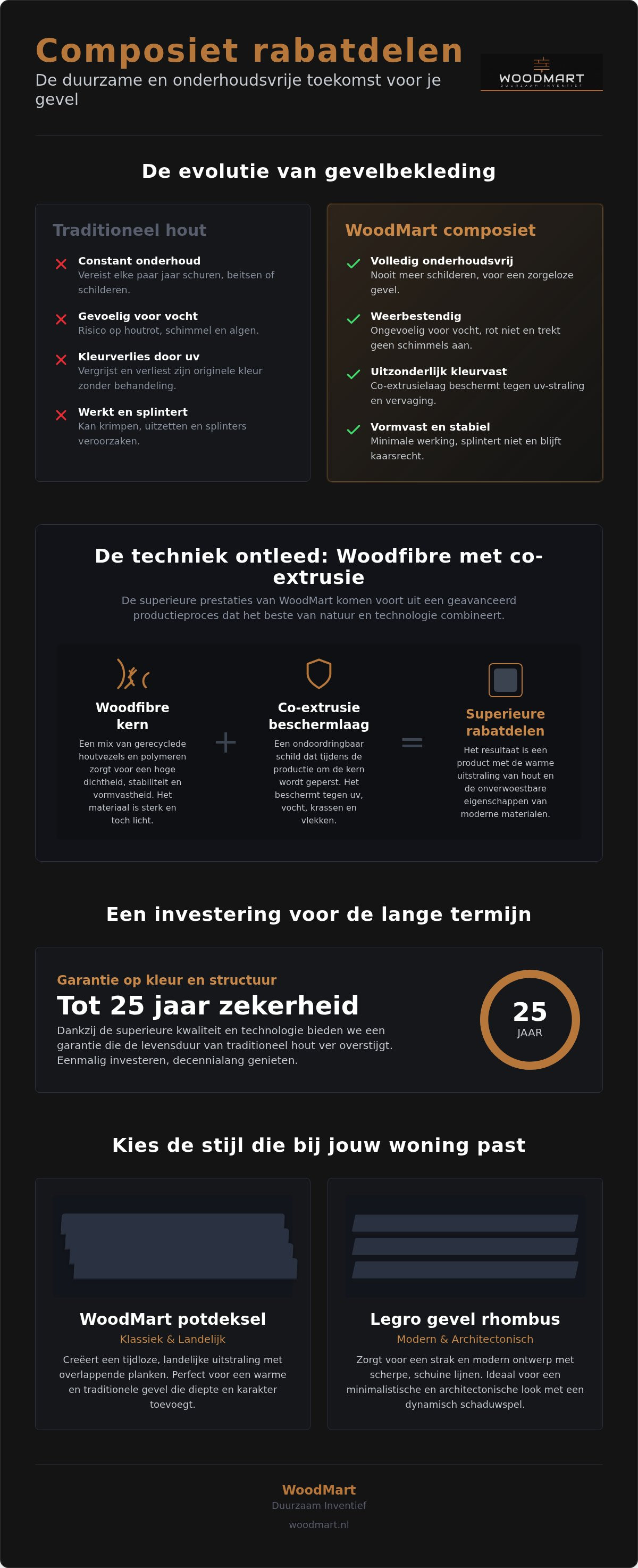 Composiet rabatdelen