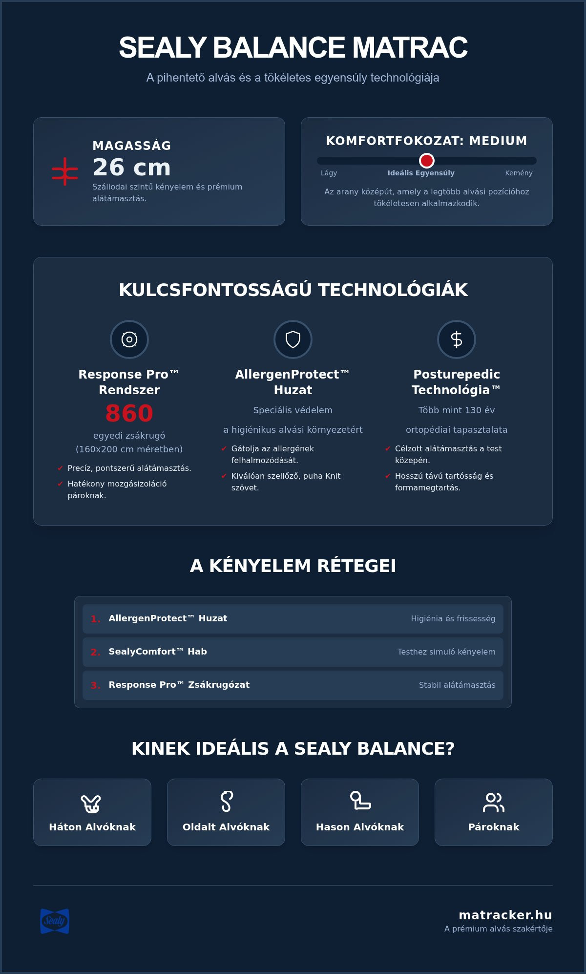 Sealy Balance tulajdonságok