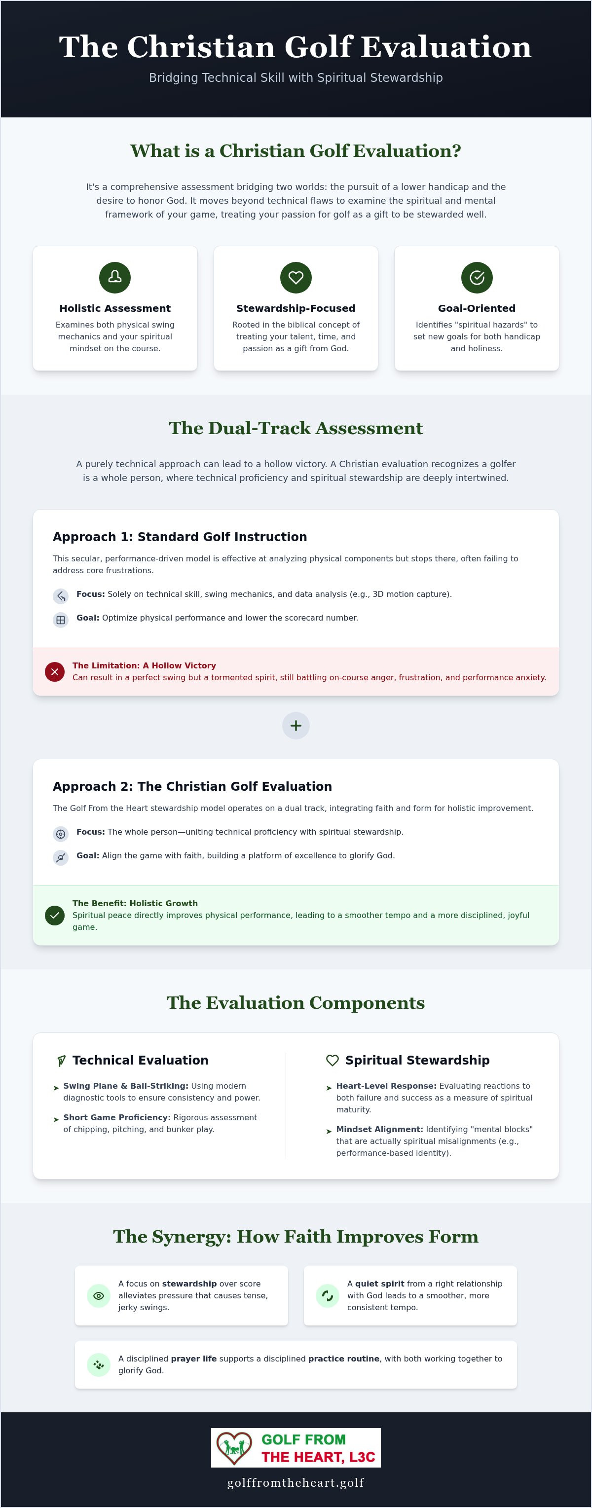 Christian golf evaluations