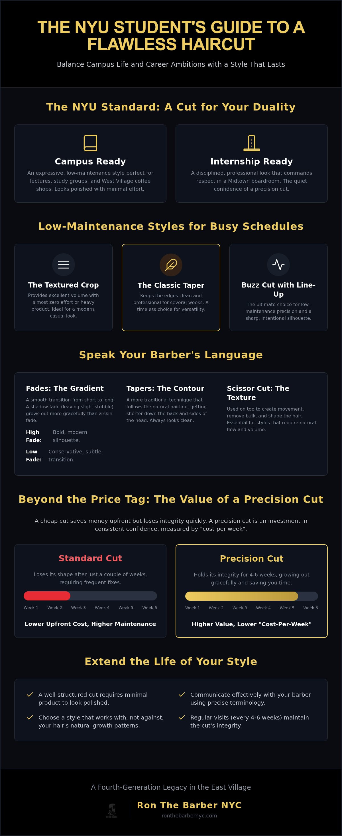 NYU student haircut