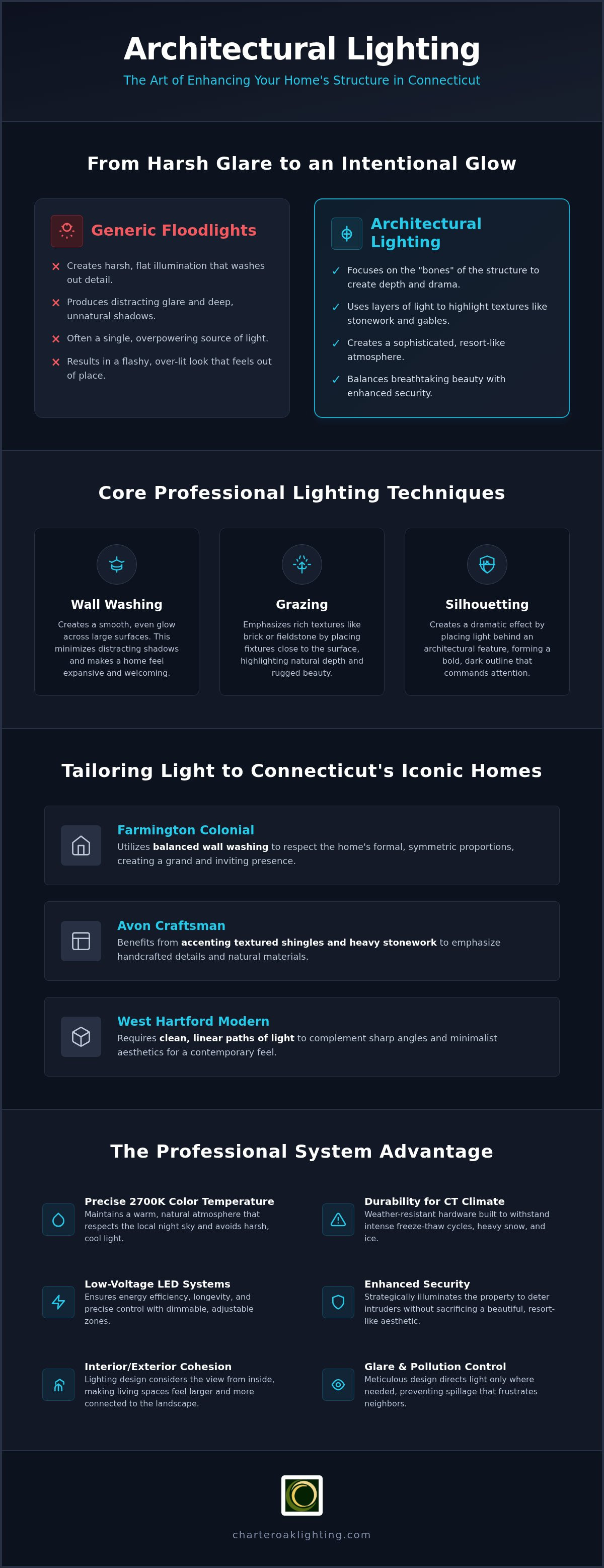Architectural lighting for homes CT