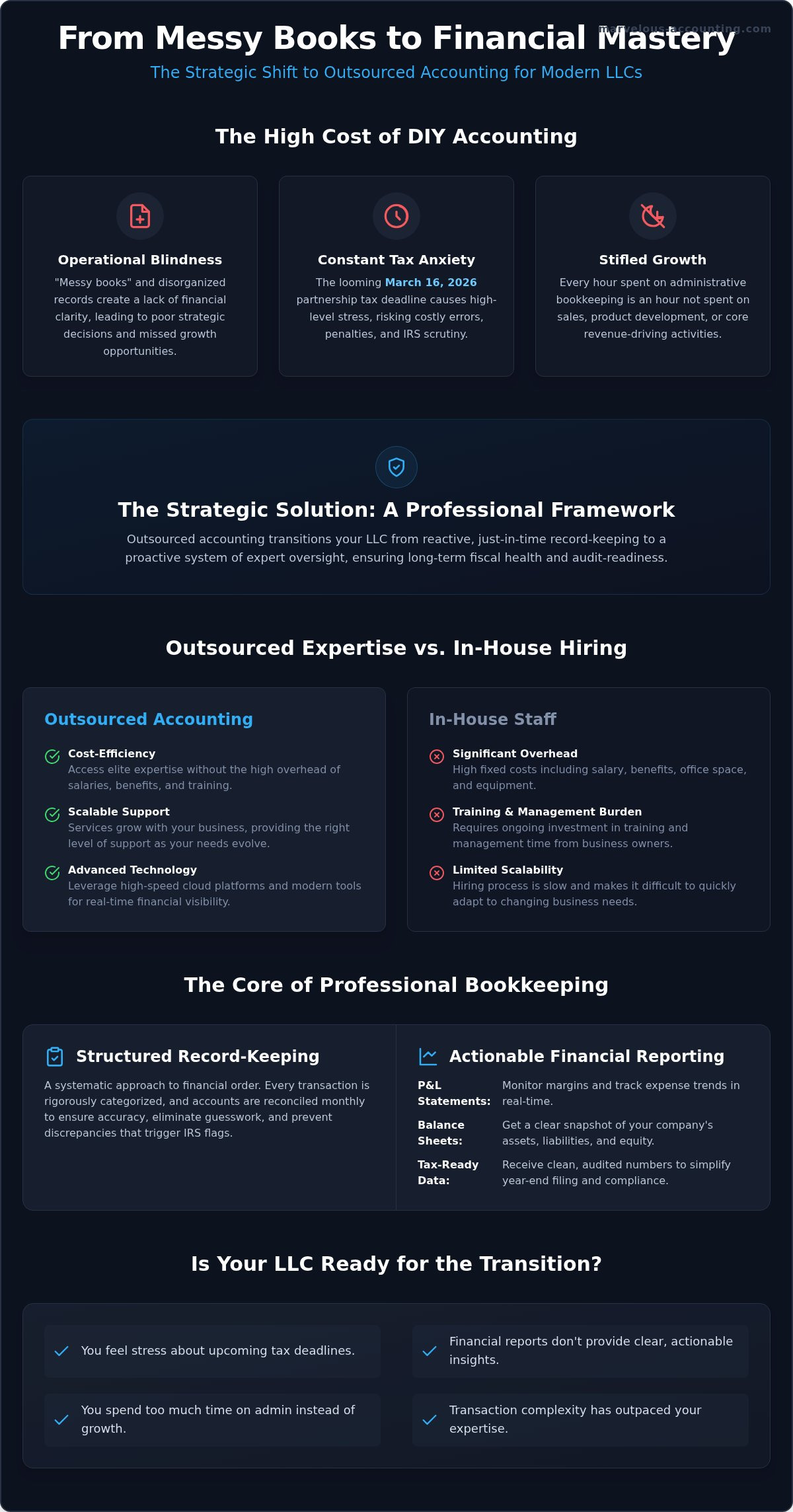 Outsourced accounting