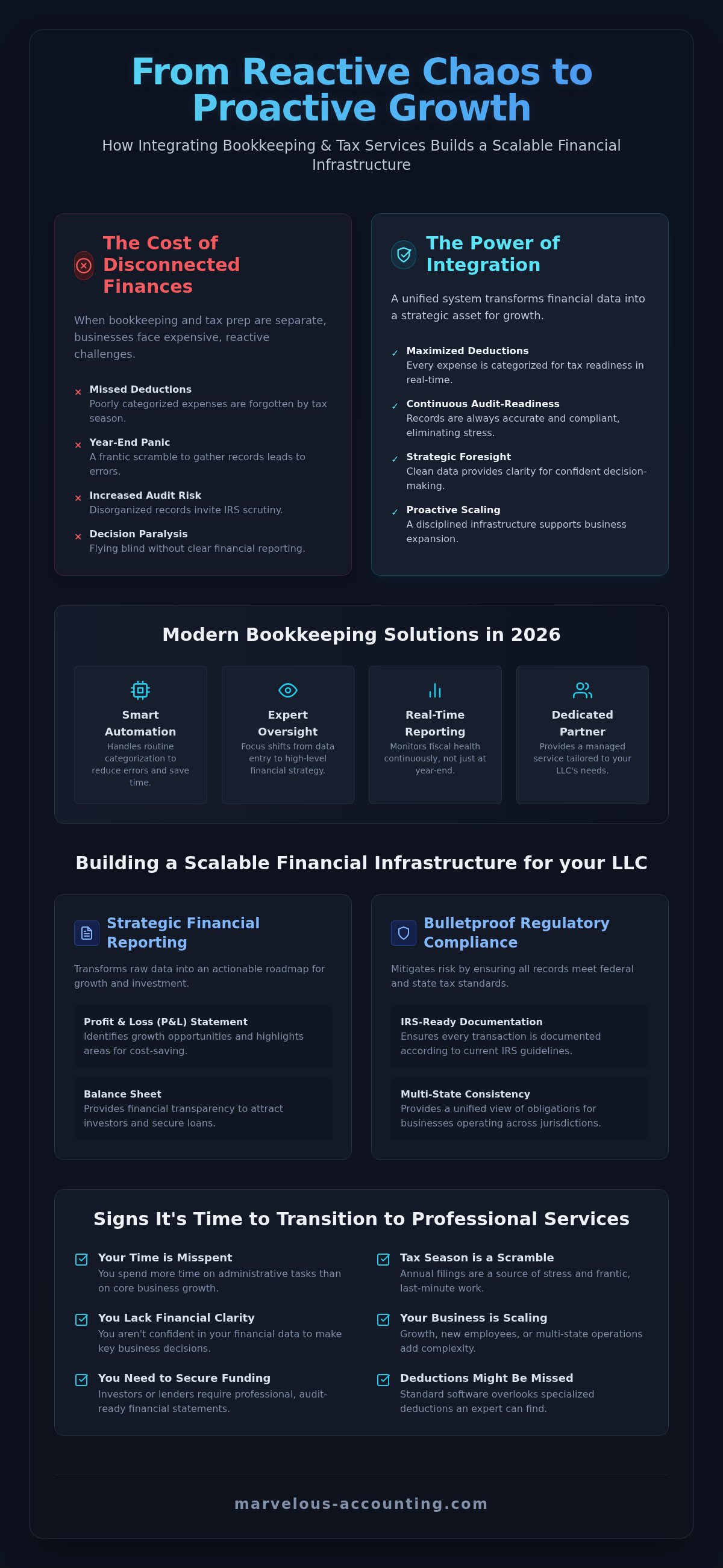 Bookkeeping and tax services