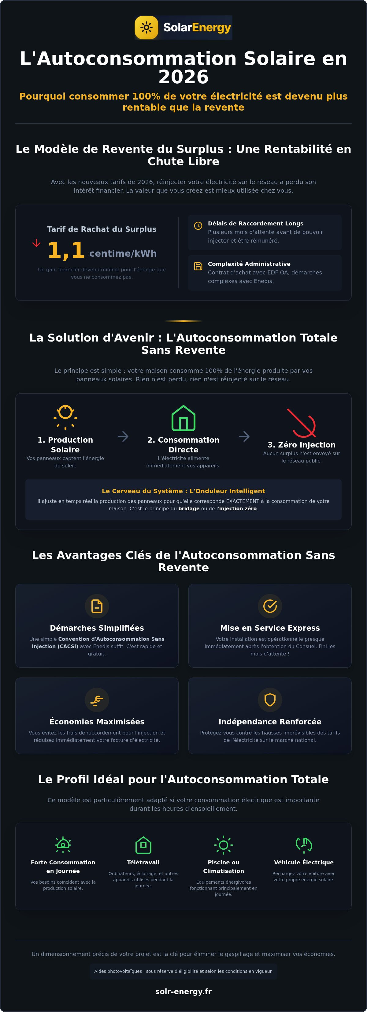 Autoconsommation sans revente